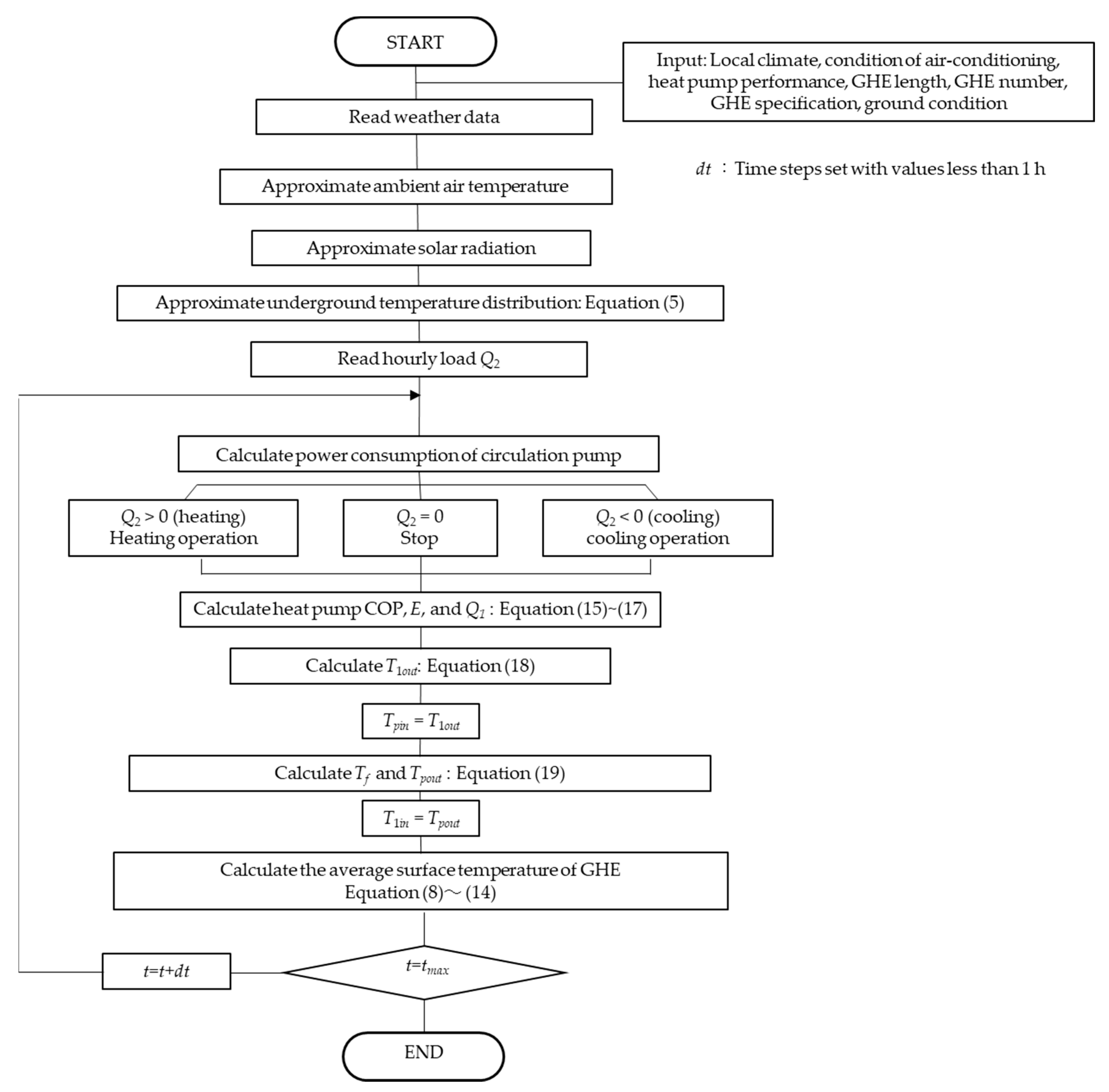 Energies 13 04491 g002