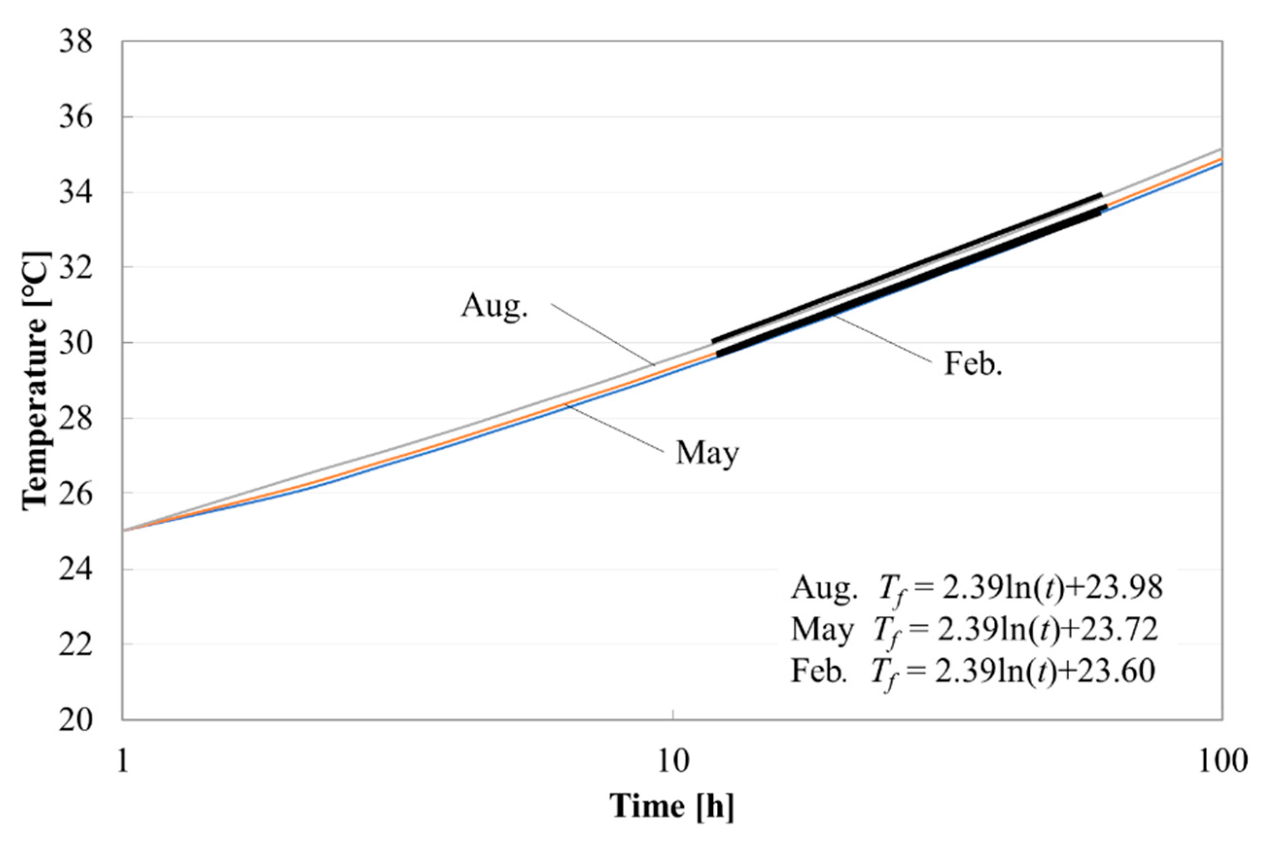 Energies 13 04491 g008