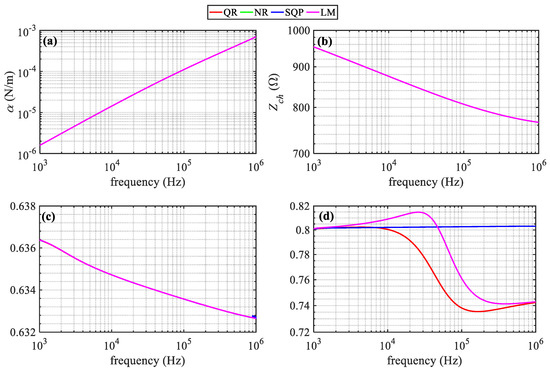 Energies | Free Full-Text | Closed-Form Expressions for the Analysis of ...