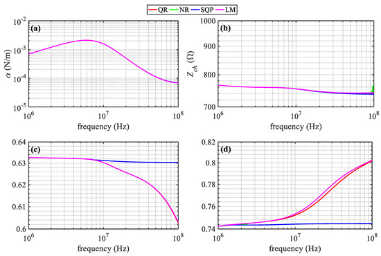 Energies | Free Full-Text | Closed-Form Expressions for the Analysis of ...