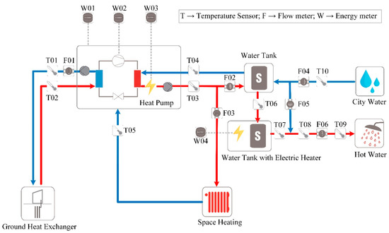 Massima efficienza con Thermally Driven Heat Pump - INFOBUILD