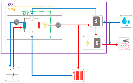 Massima efficienza con Thermally Driven Heat Pump - INFOBUILD