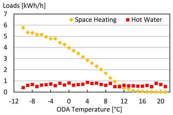 Massima efficienza con Thermally Driven Heat Pump - INFOBUILD