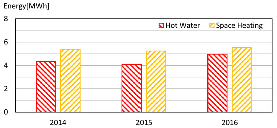 Massima efficienza con Thermally Driven Heat Pump - INFOBUILD