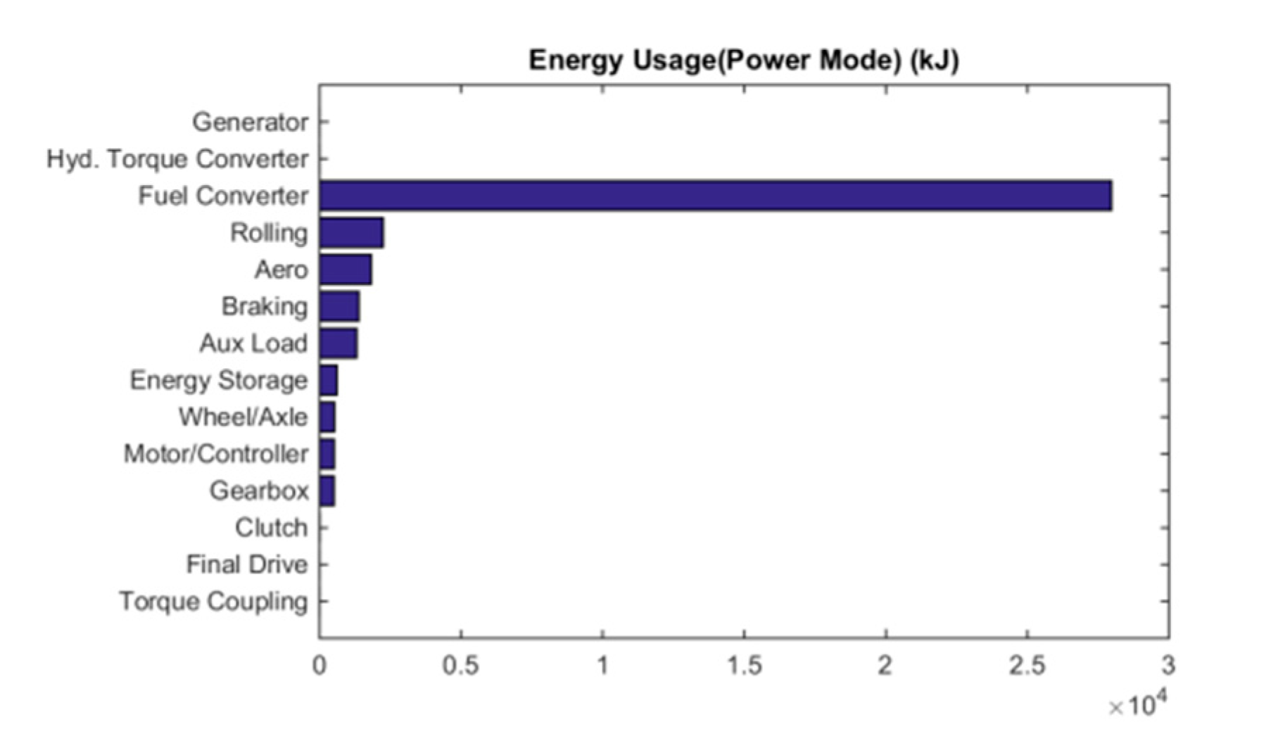 Energies 13 04529 g007