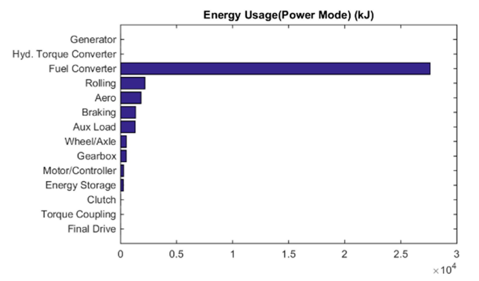 Energies 13 04529 g012