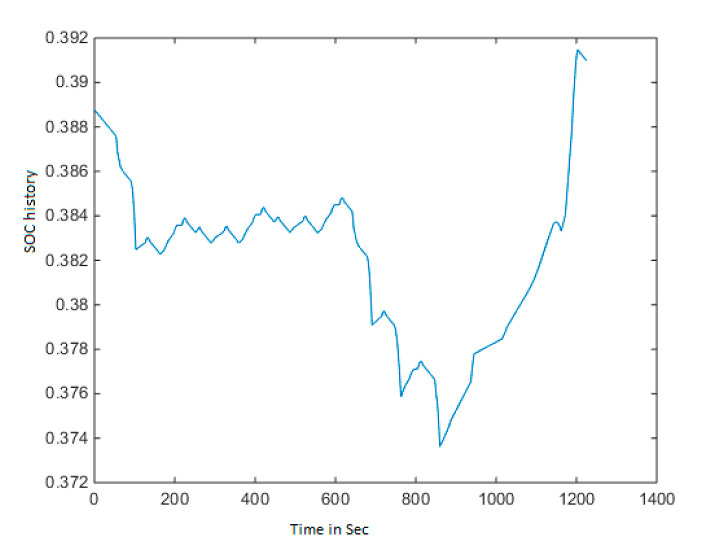 Energies 13 04529 g014