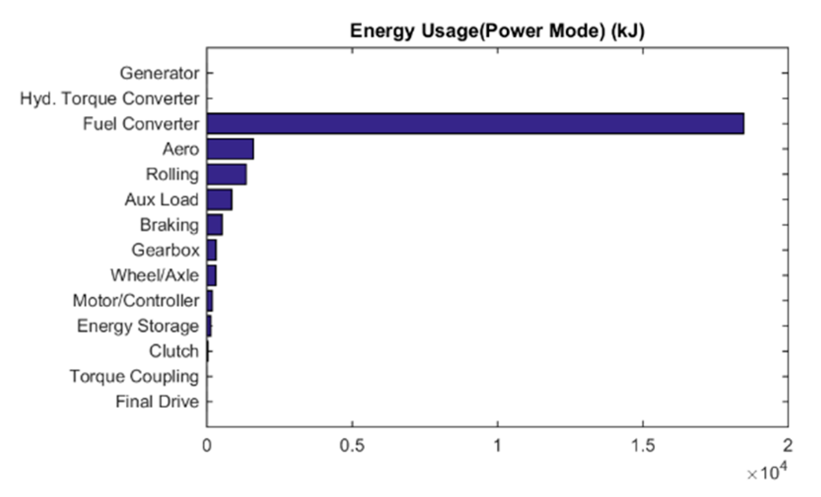 Energies 13 04529 g022