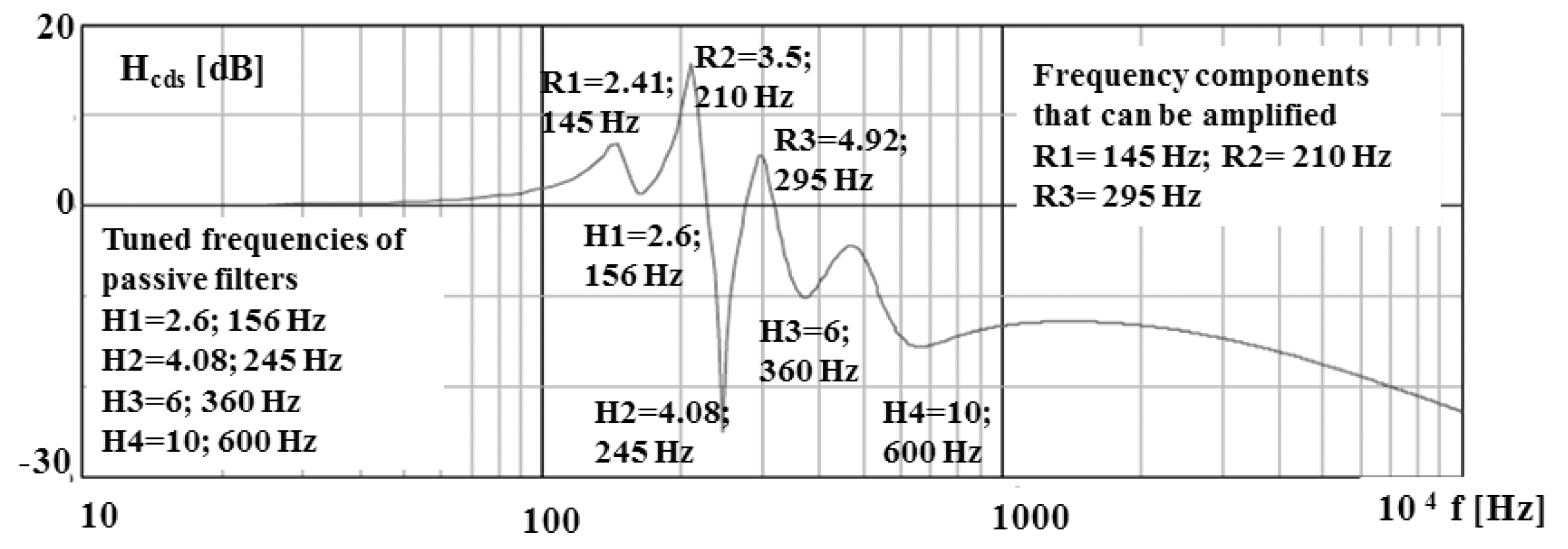 Energies 13 04540 g005