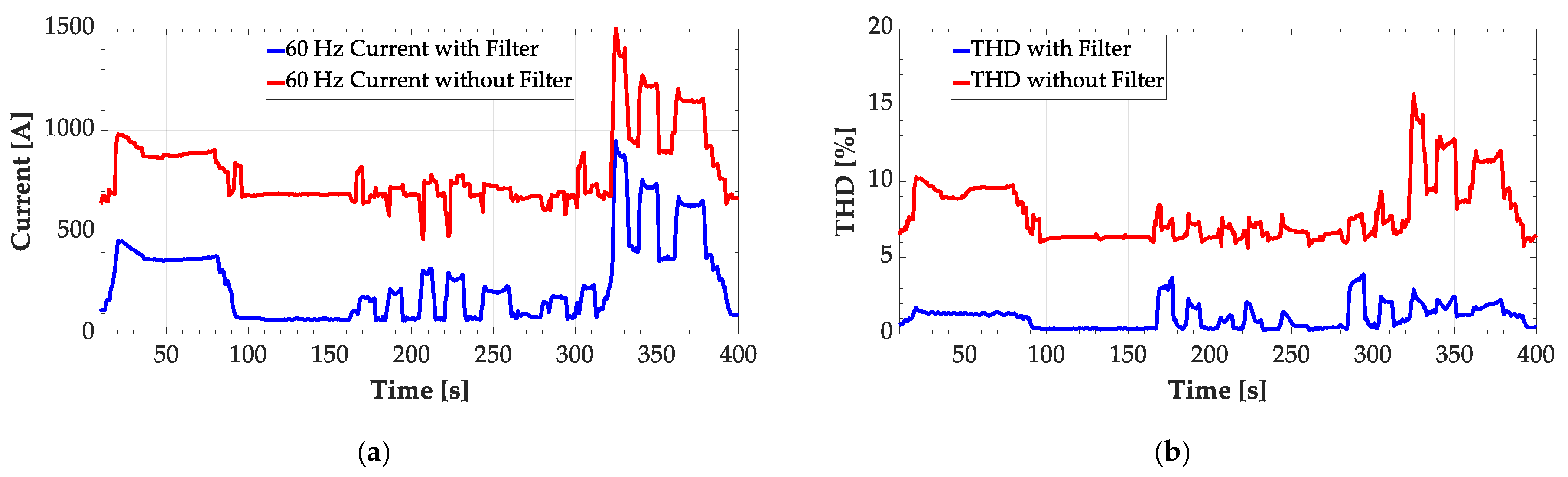 Energies 13 04540 g006