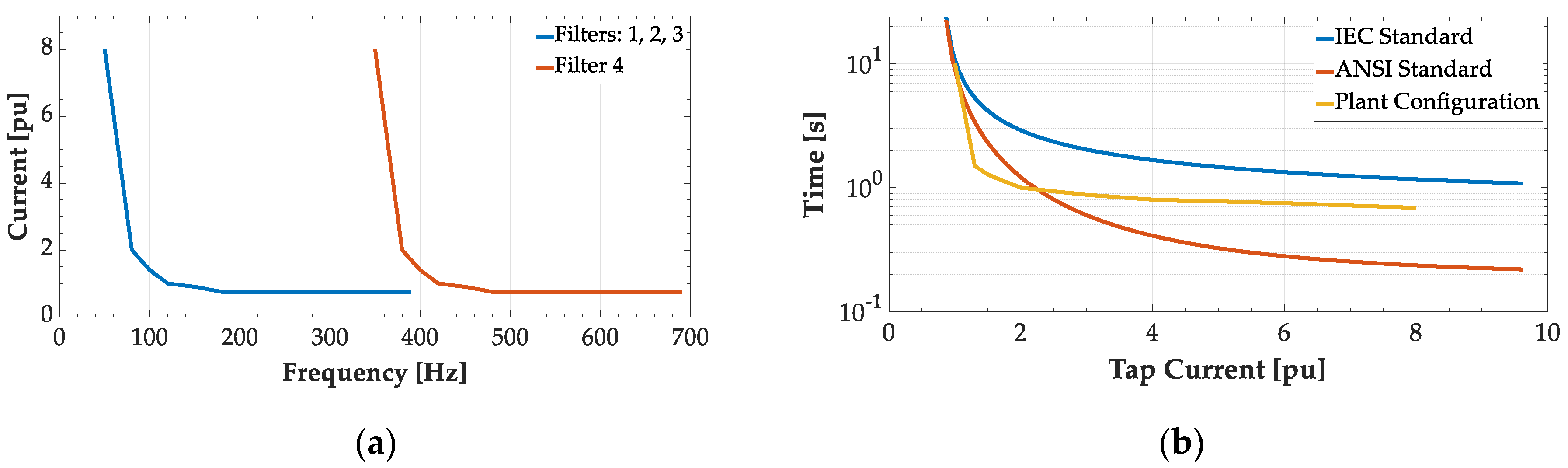 Energies 13 04540 g007