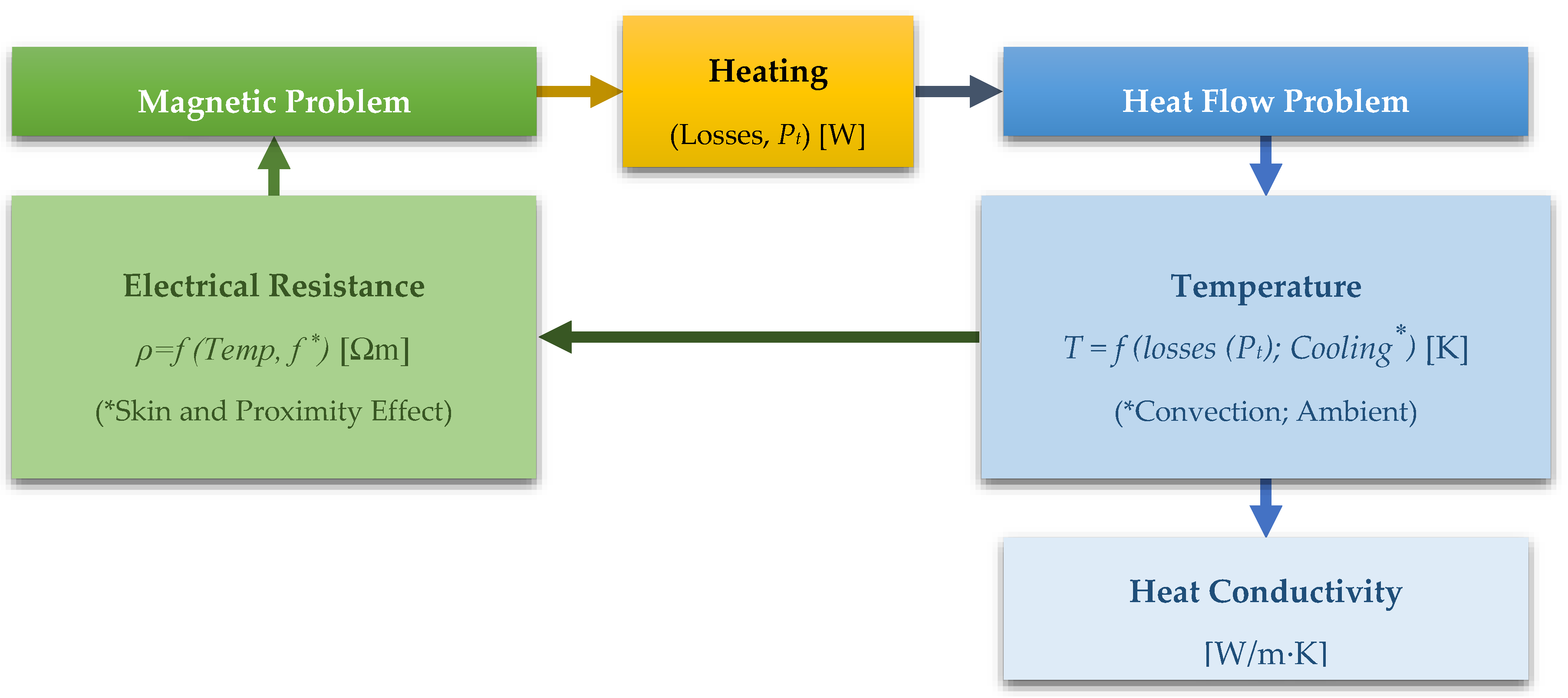 Energies 13 04540 g013
