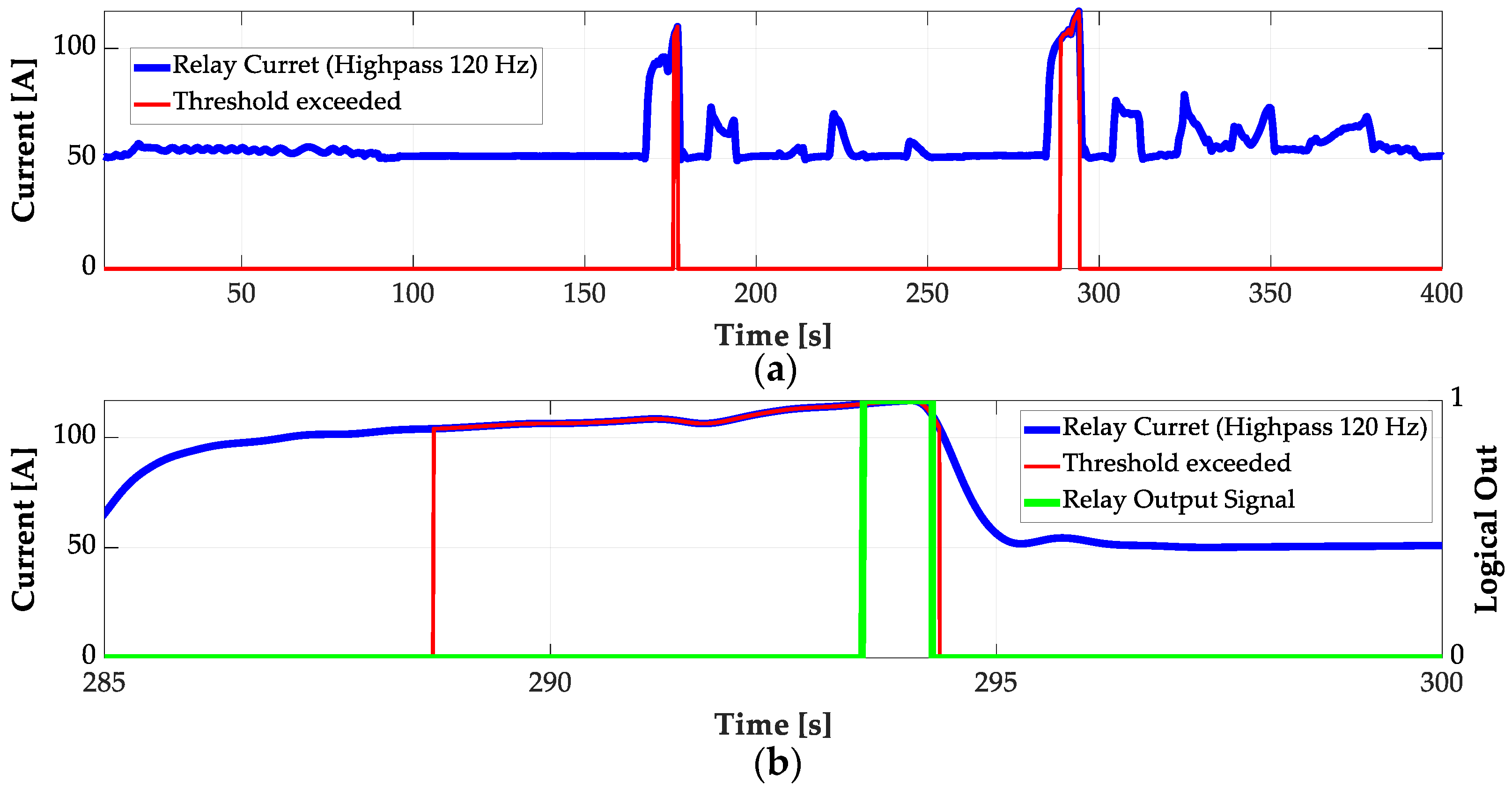 Energies 13 04540 g014