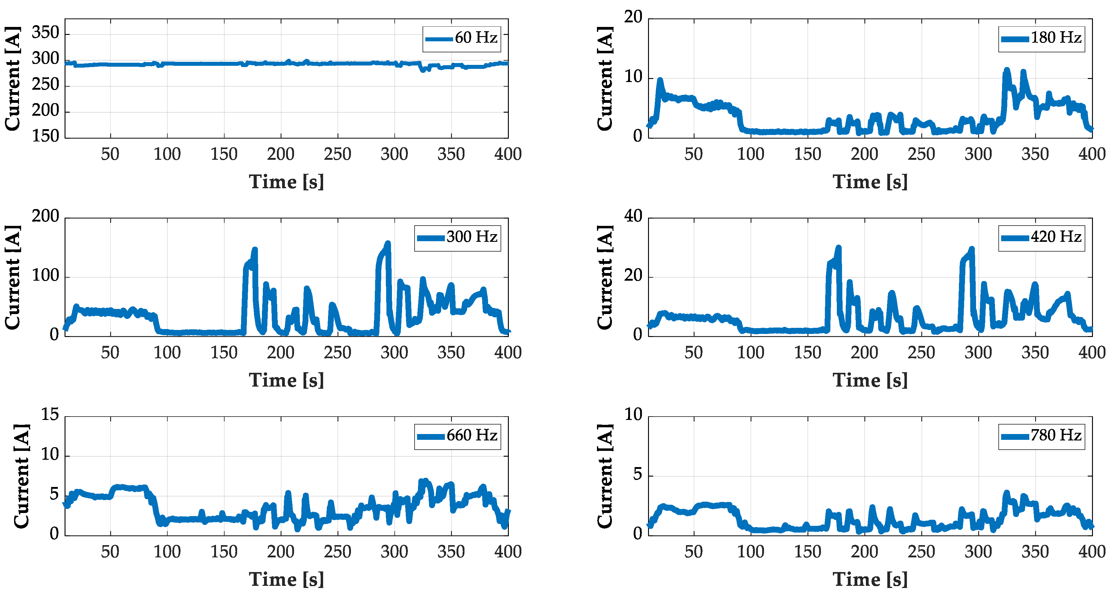 Energies 13 04540 g015