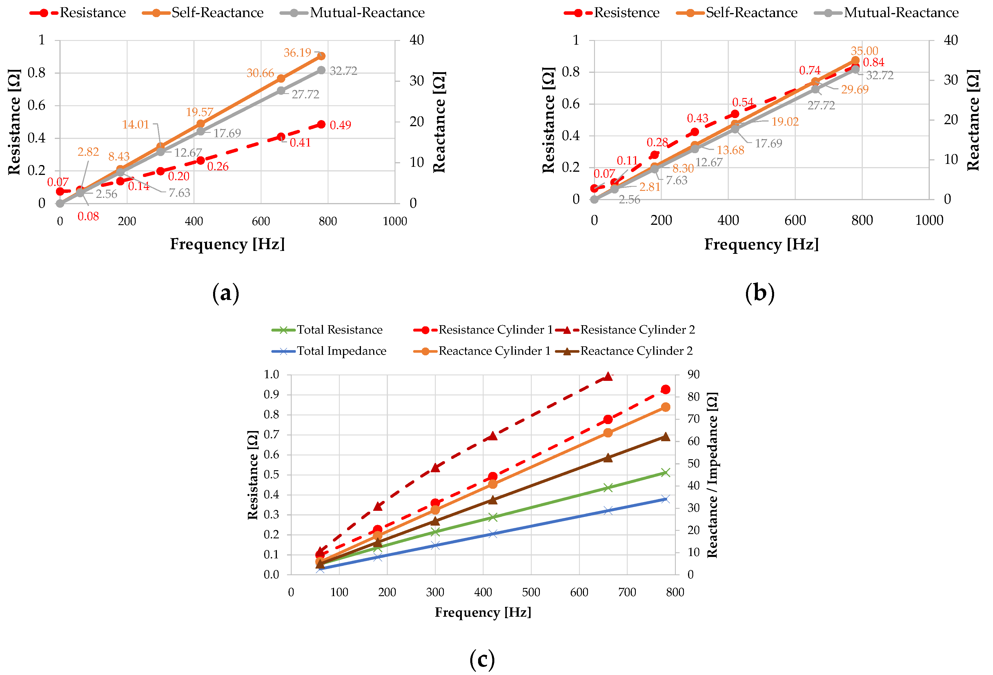 Energies 13 04540 g016