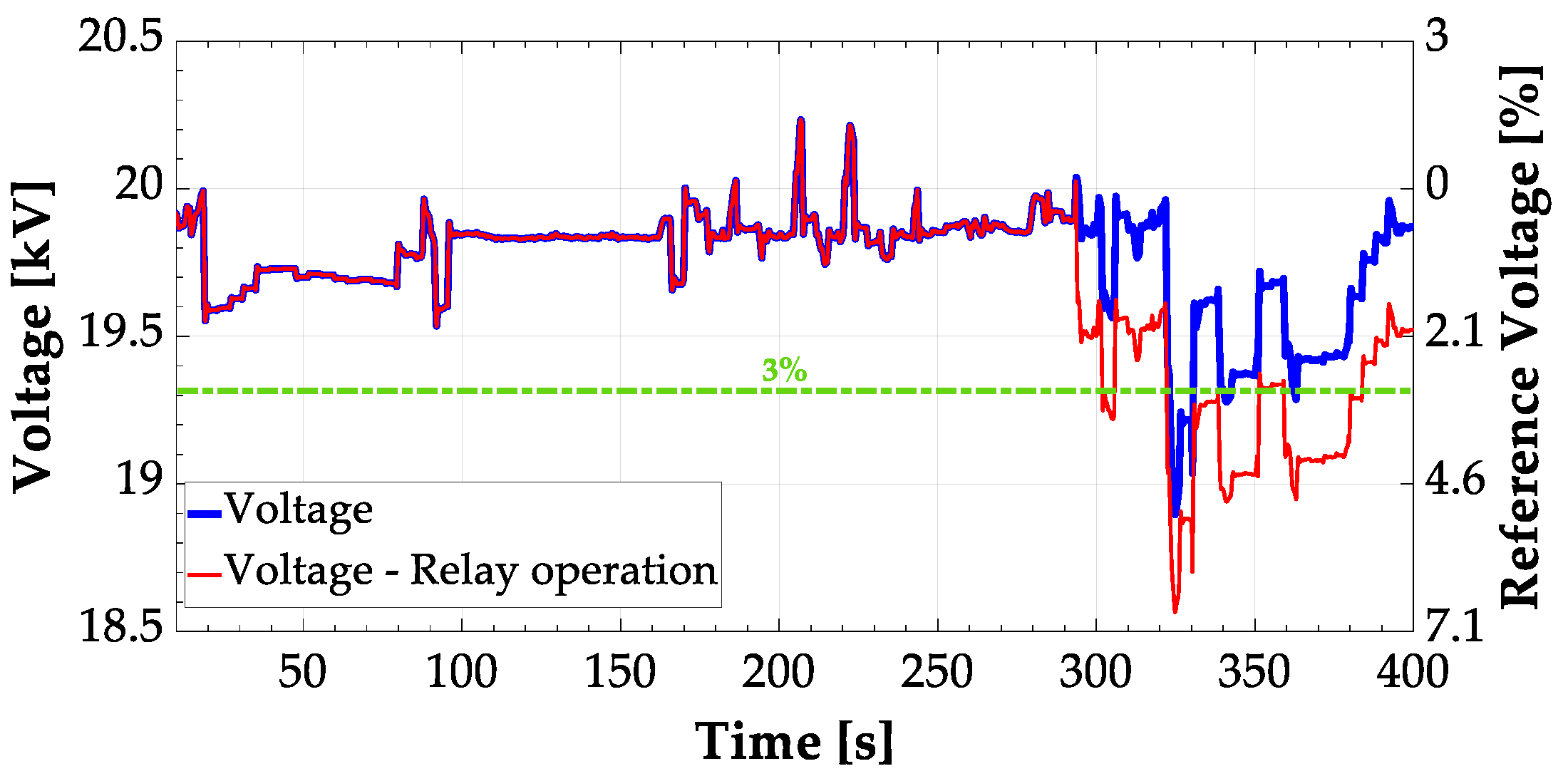 Energies 13 04540 g022