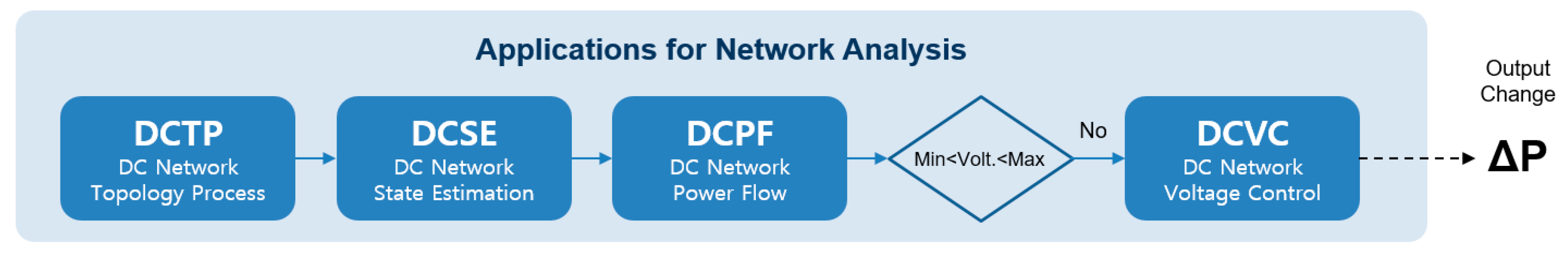 Energies 13 04551 g003