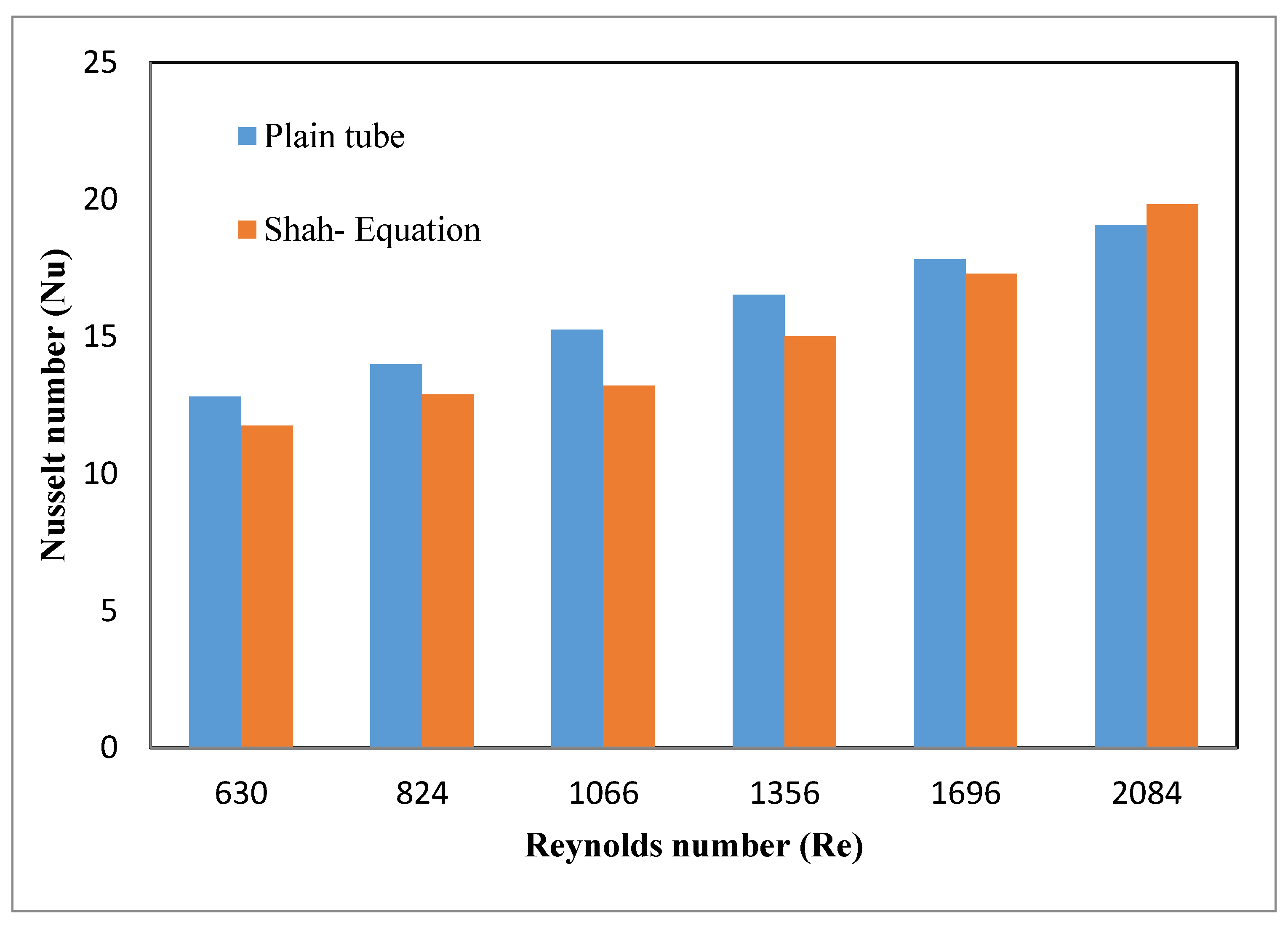 Energies 13 04554 g008