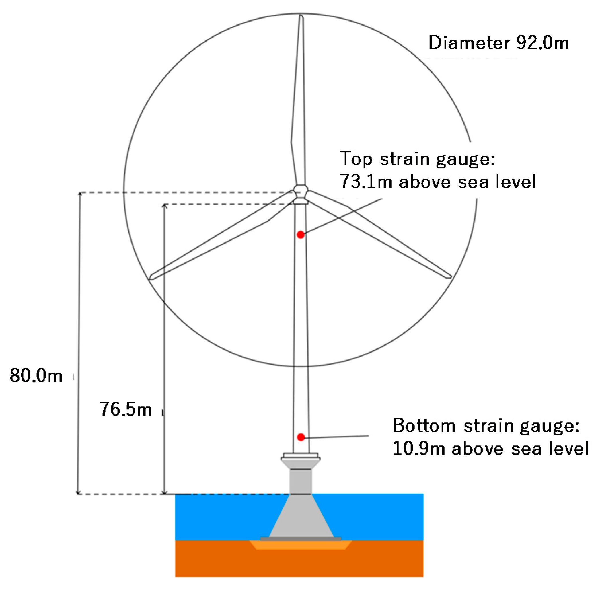 is pitch control decided by power output or wind speed - Controls - NREL  Forum