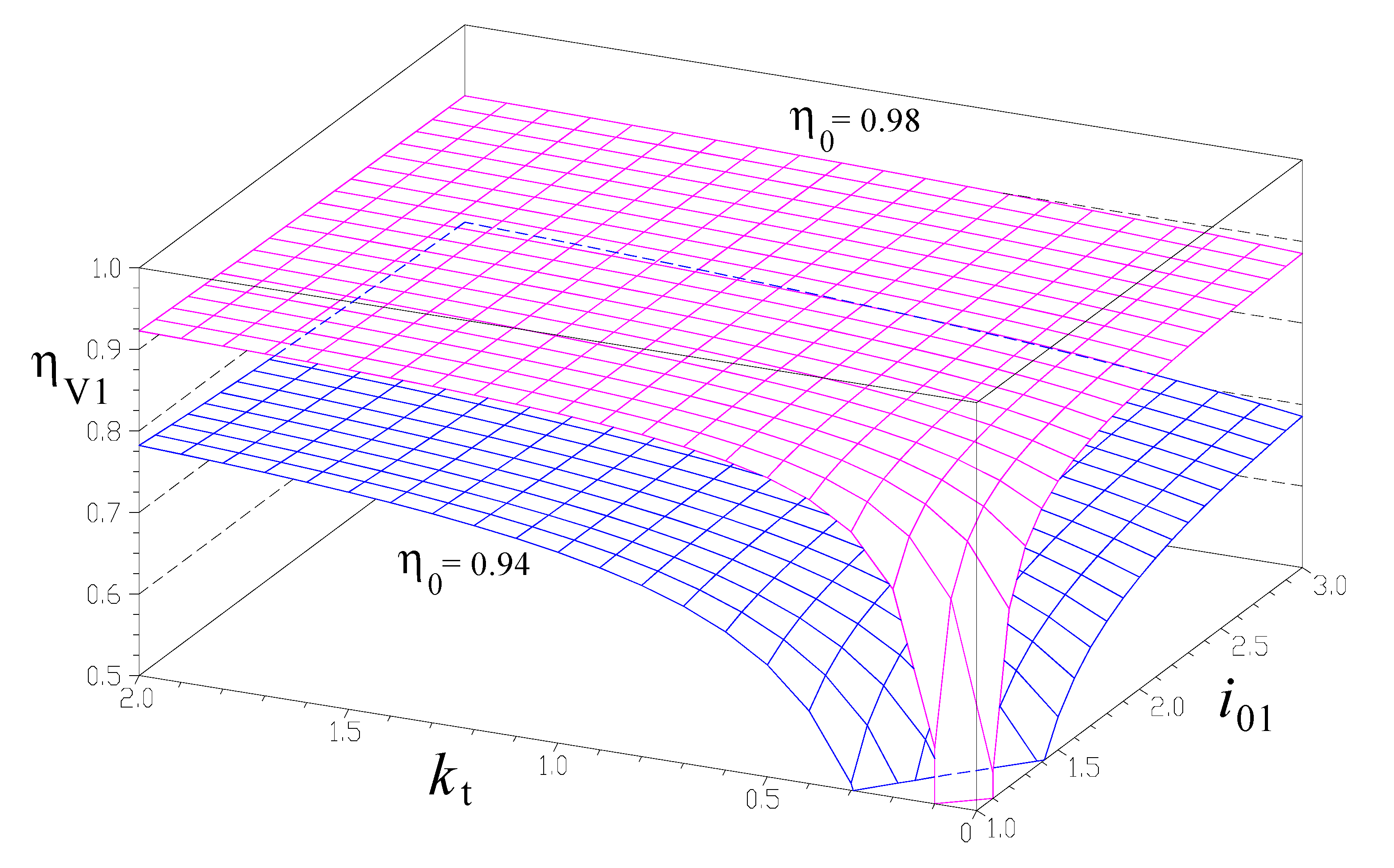 Energies 13 04568 g006