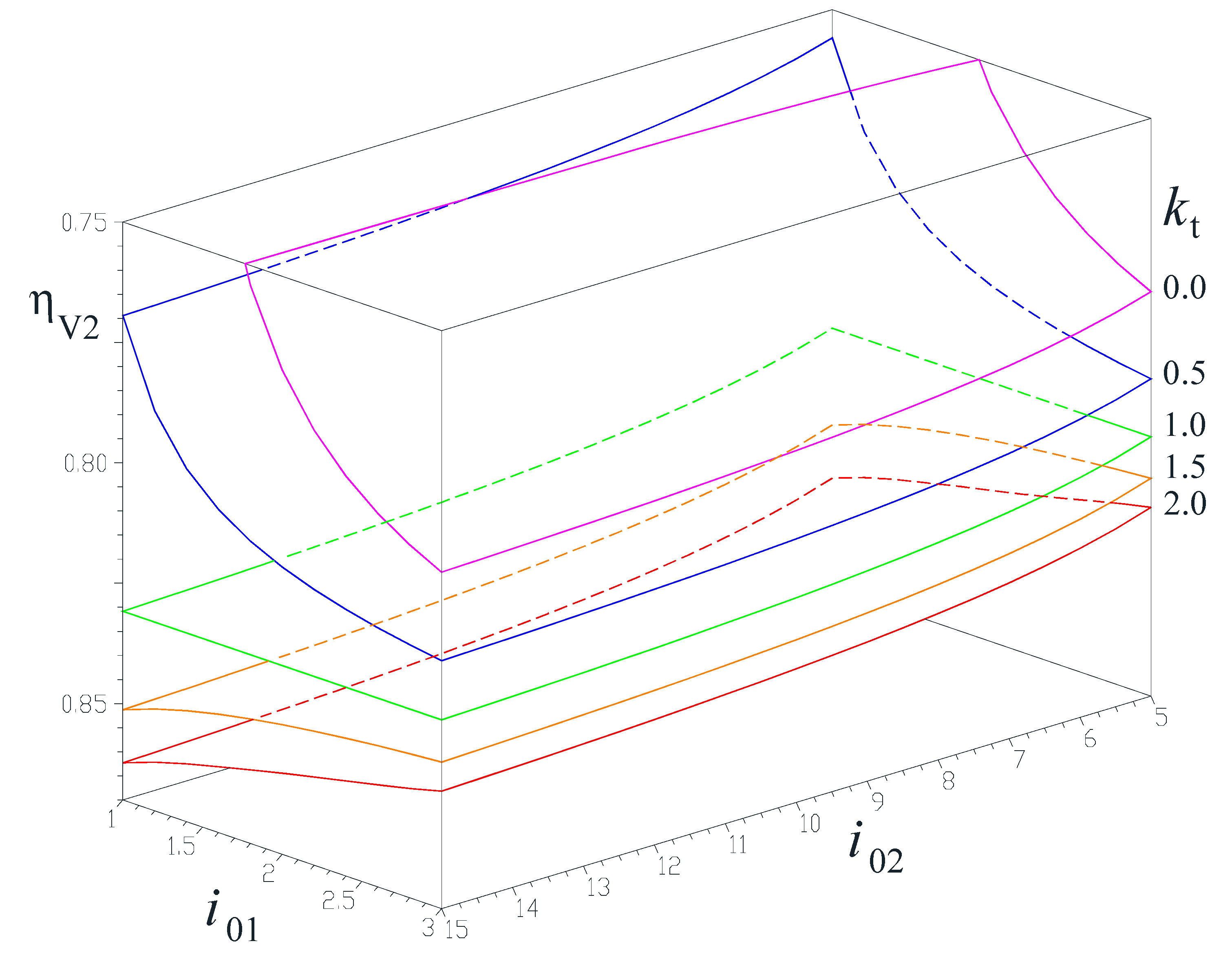 Energies 13 04568 g007