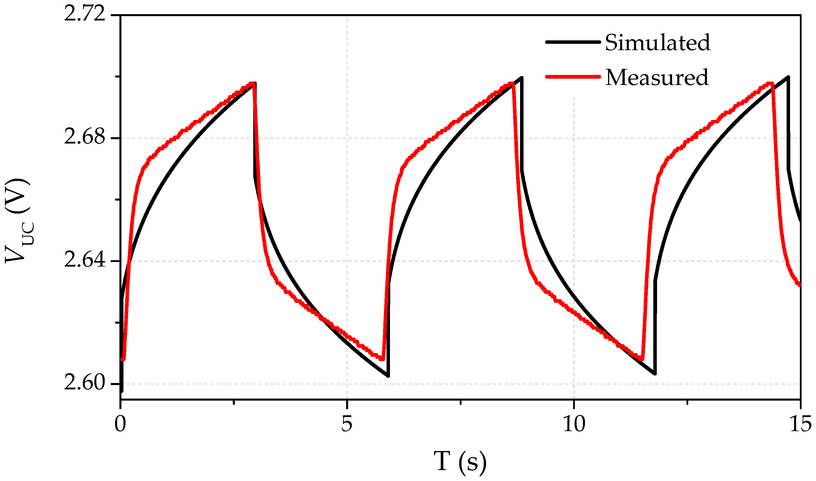 Energies 13 04583 g010