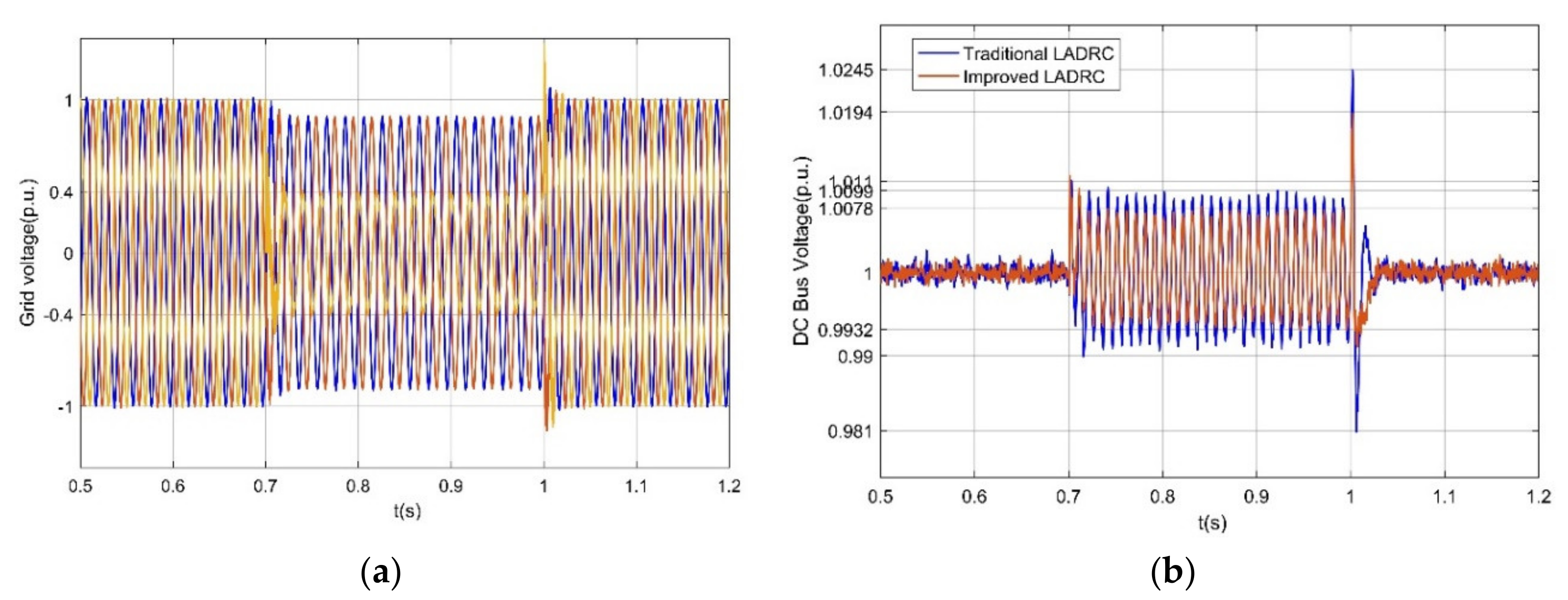 Energies 13 04592 g017 Energies 13 04592 g017