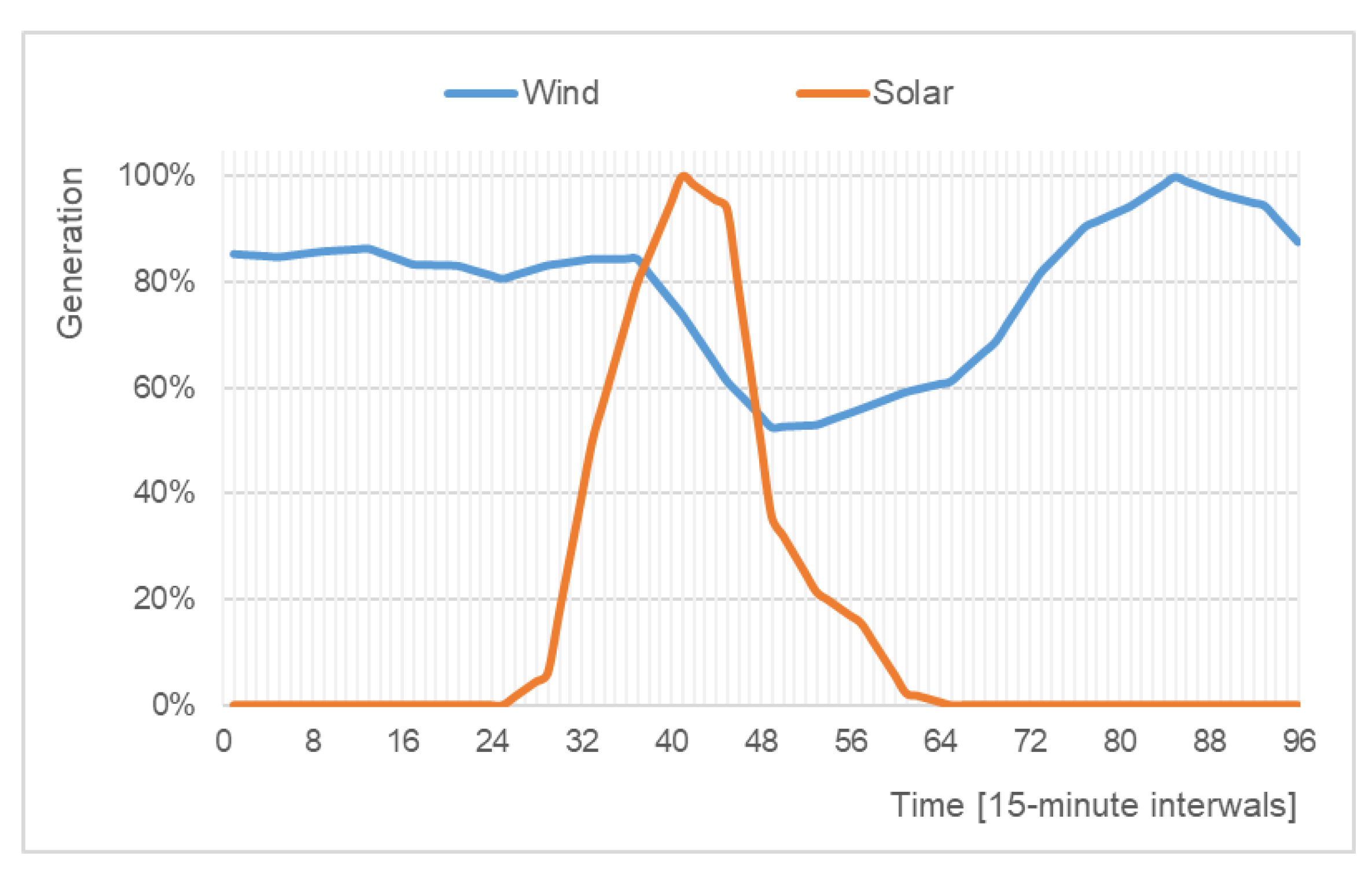 Energies 13 04598 g006