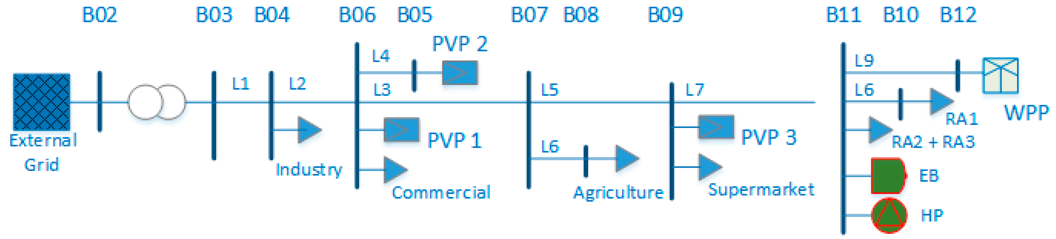 Energies 13 04608 g005