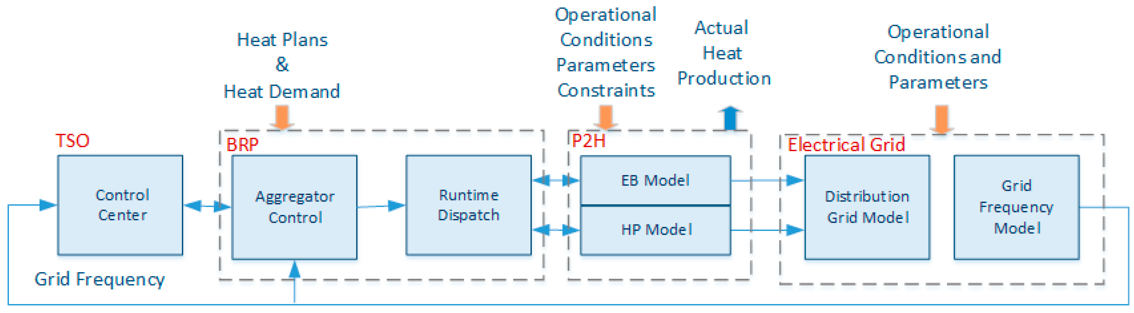 Energies 13 04608 g006