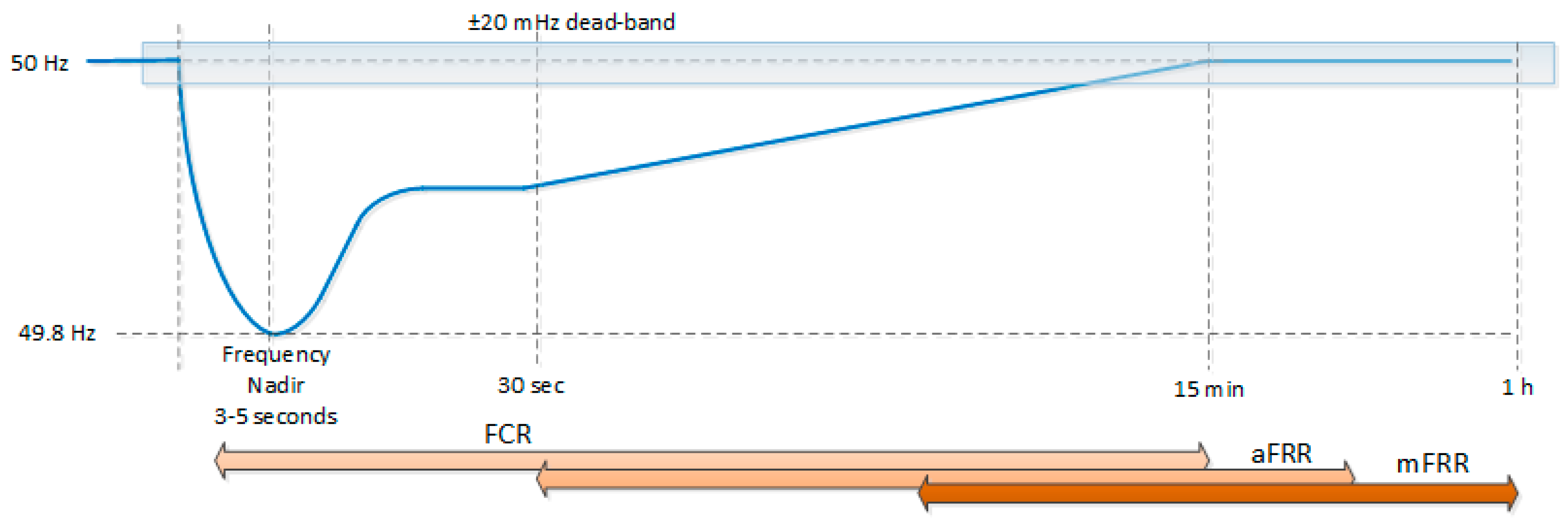 Energies 13 04608 g007