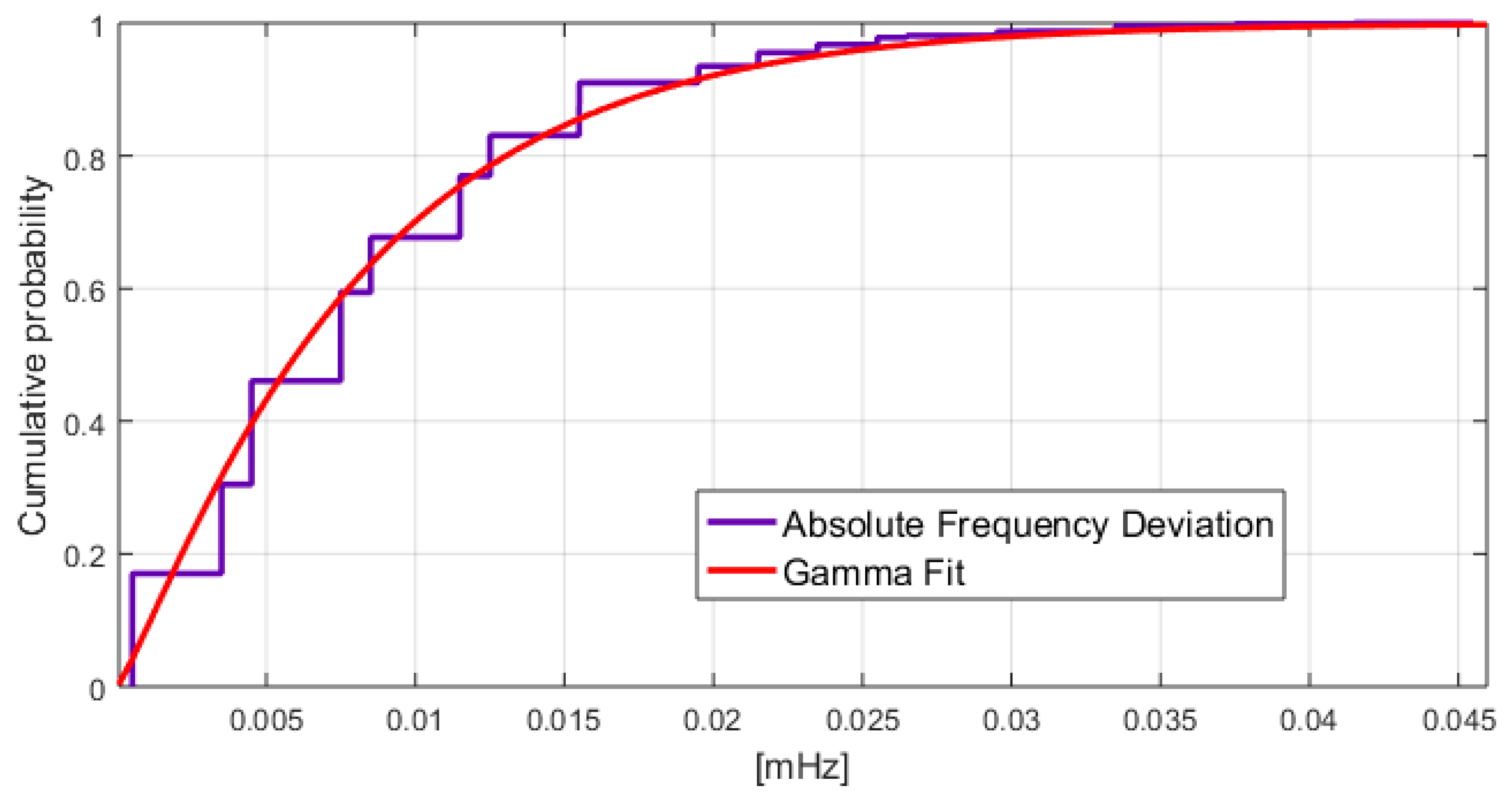 Energies 13 04608 g008