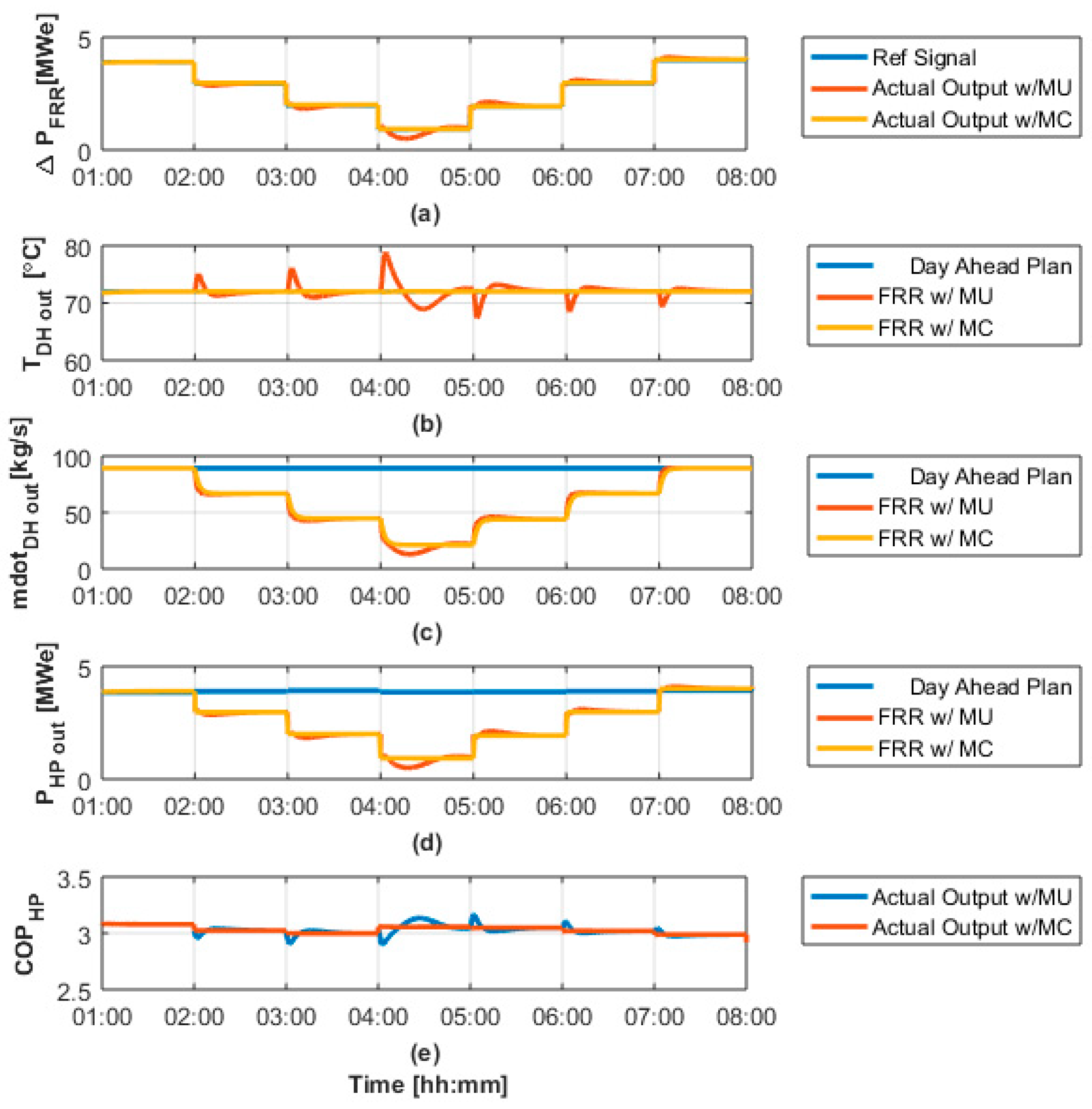 Energies 13 04608 g014