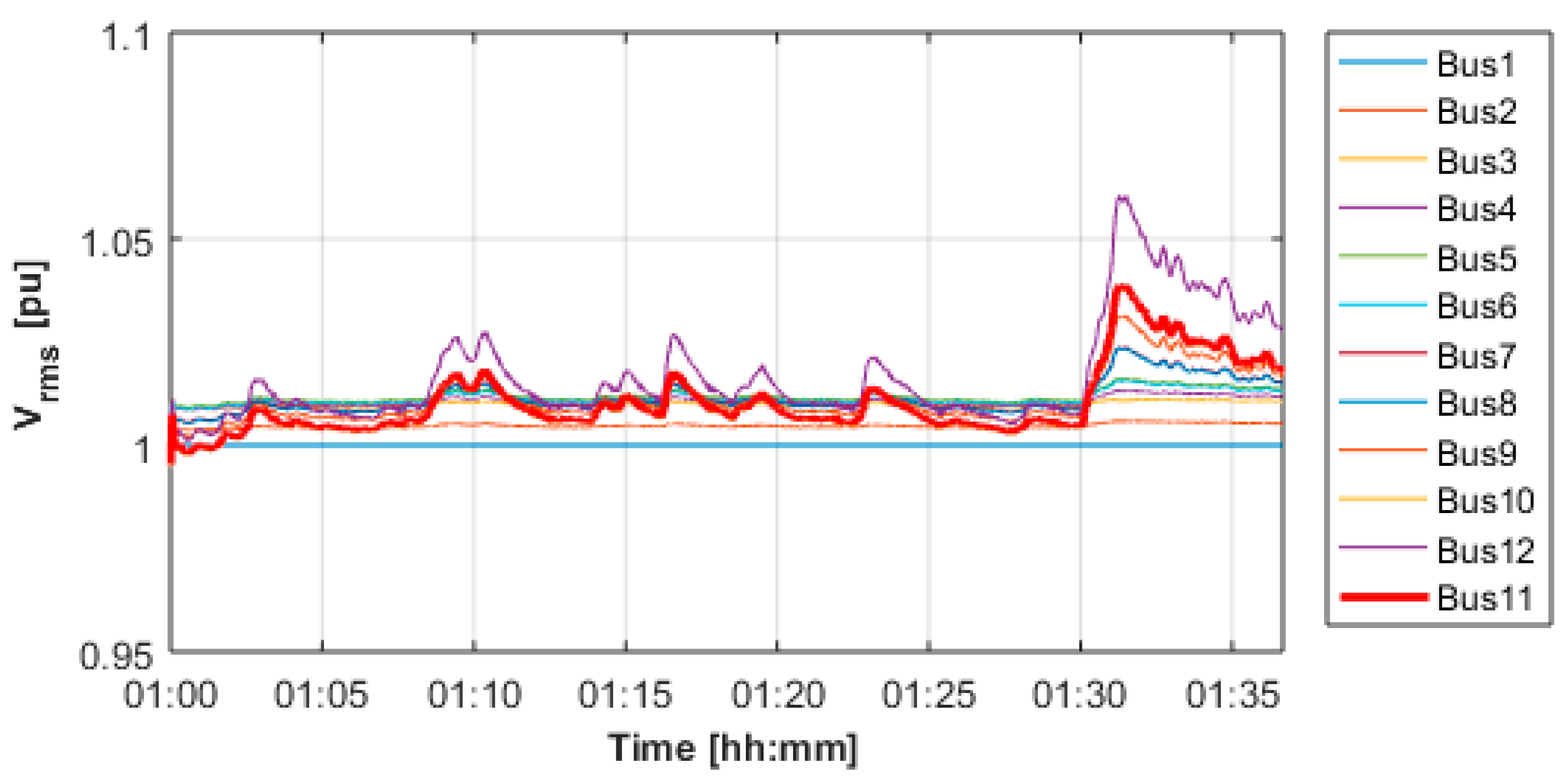 Energies 13 04608 g019
