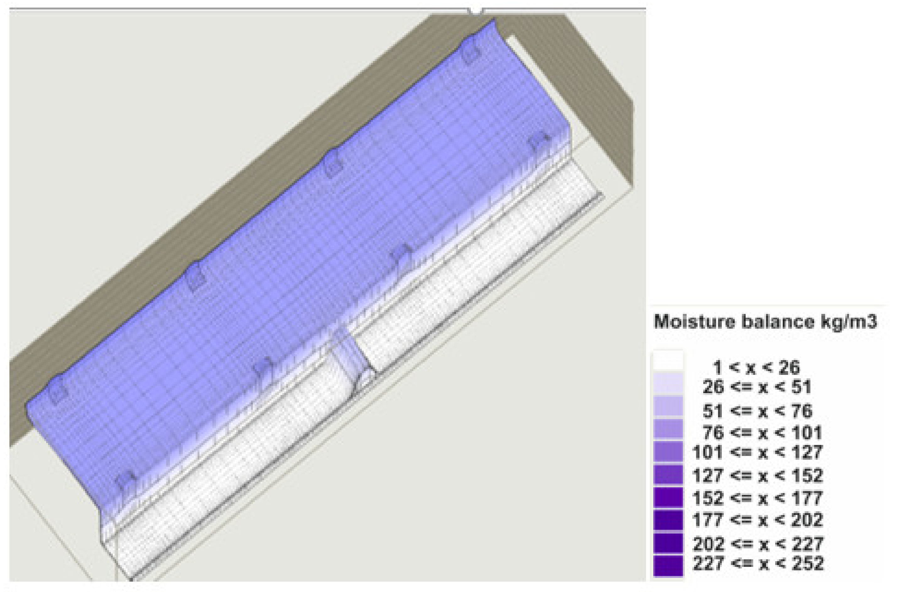 Energies Free Full Text Analysis Of The Thermal Retrofitting Potential Of The External Walls Of Podhale S Historical Timber Buildings In The Aspect Of The Non Deterioration Of Their Technical Condition Html
