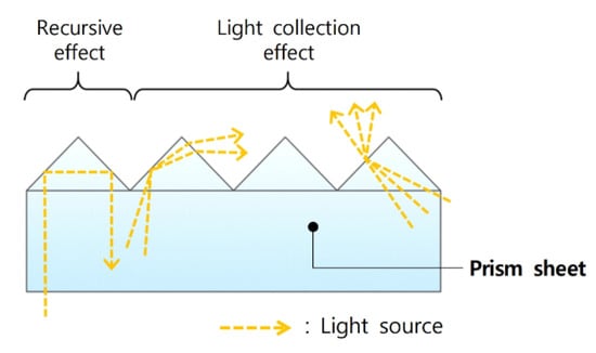 https://www.mdpi.com/energies/energies-13-04618/article_deploy/html/images/energies-13-04618-g003-550.jpg