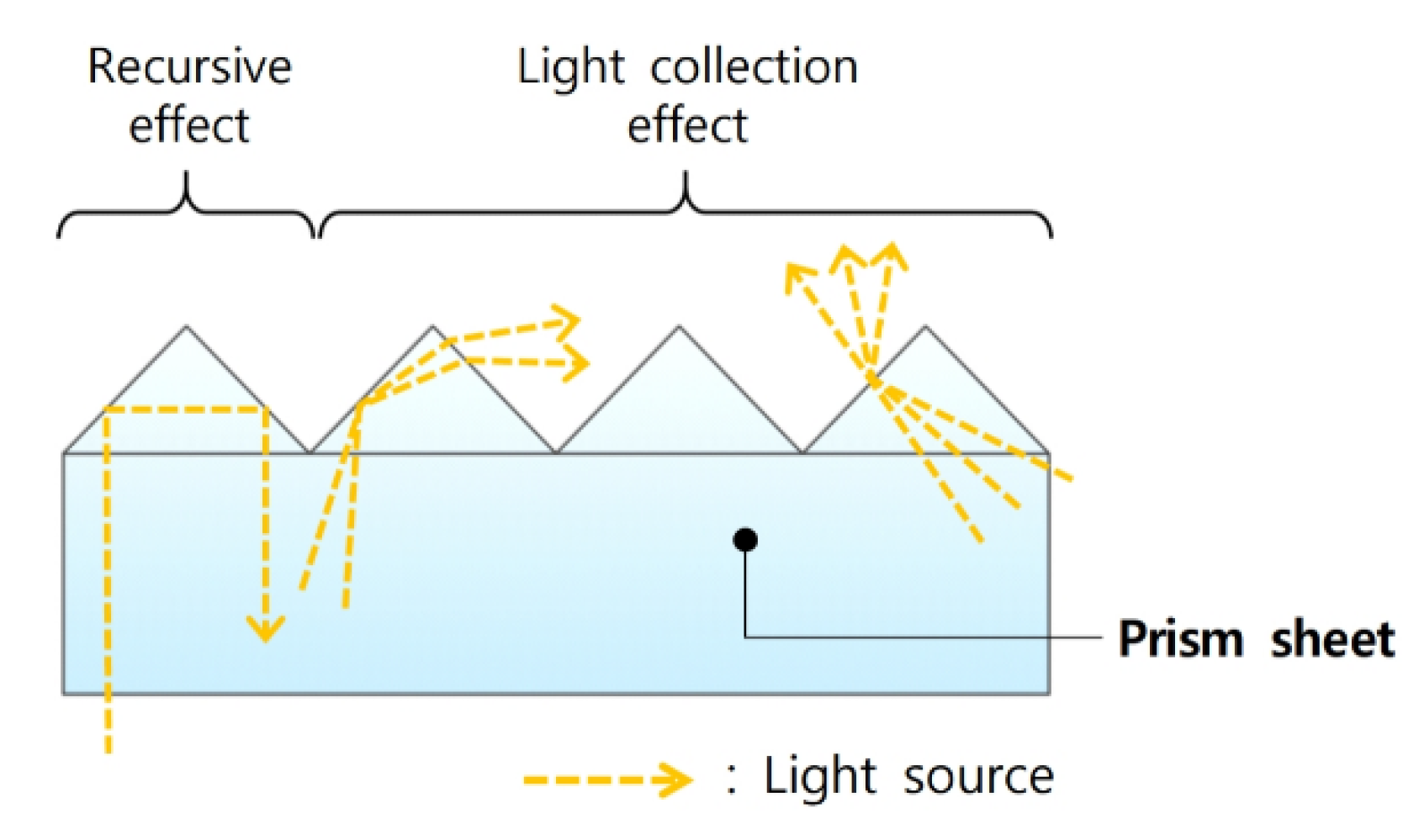 Energies | Free Full-Text | Performance Evaluation of External Light ...