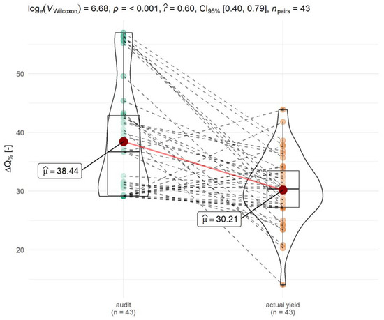 Energies Free Full Text Influence Of Thermal Retrofitting On Annual Energy Demand For Heating In Multi Family Buildings