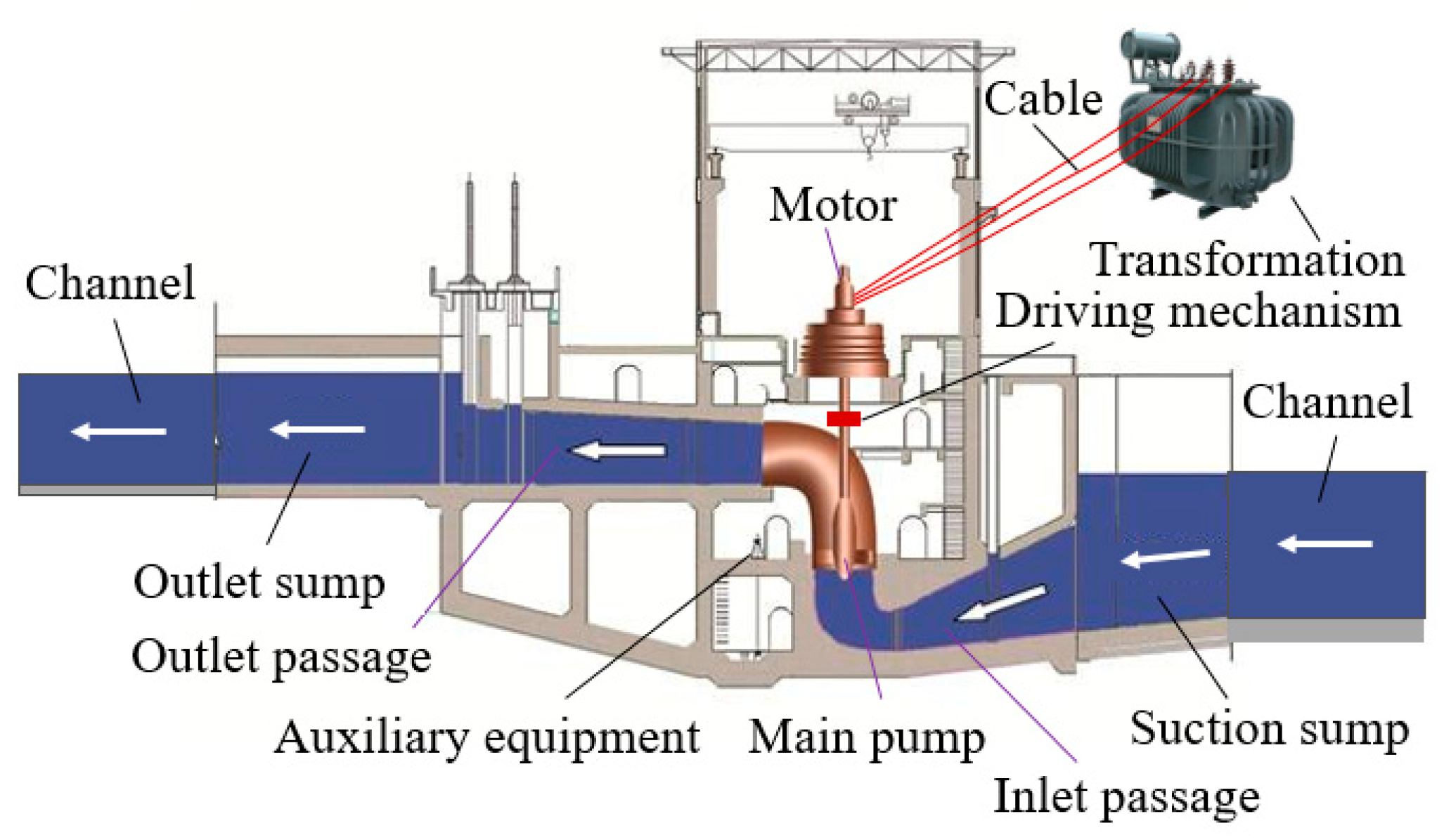 Energies | Free Full-Text | Optimizing Parallel Pumping Station ...