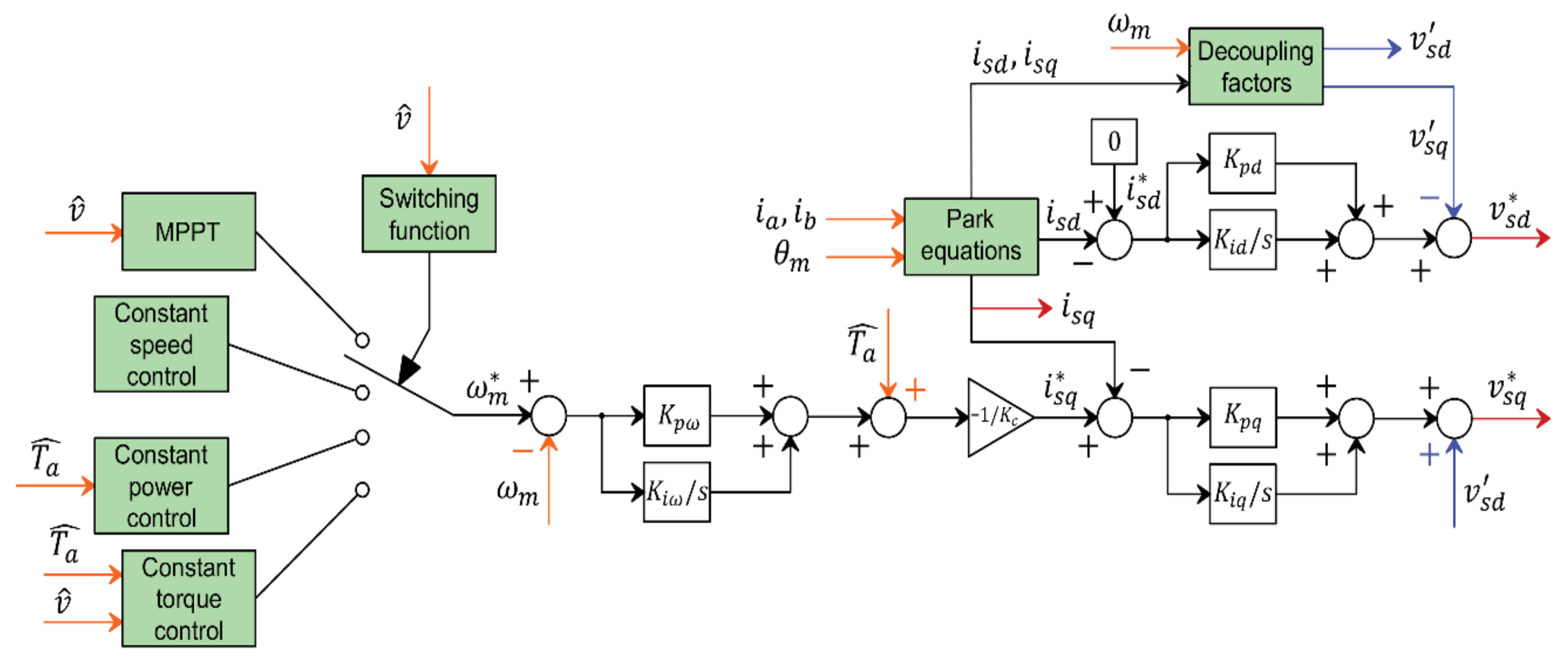 Energies 13 04647 g004 Energies 13 04647 g004