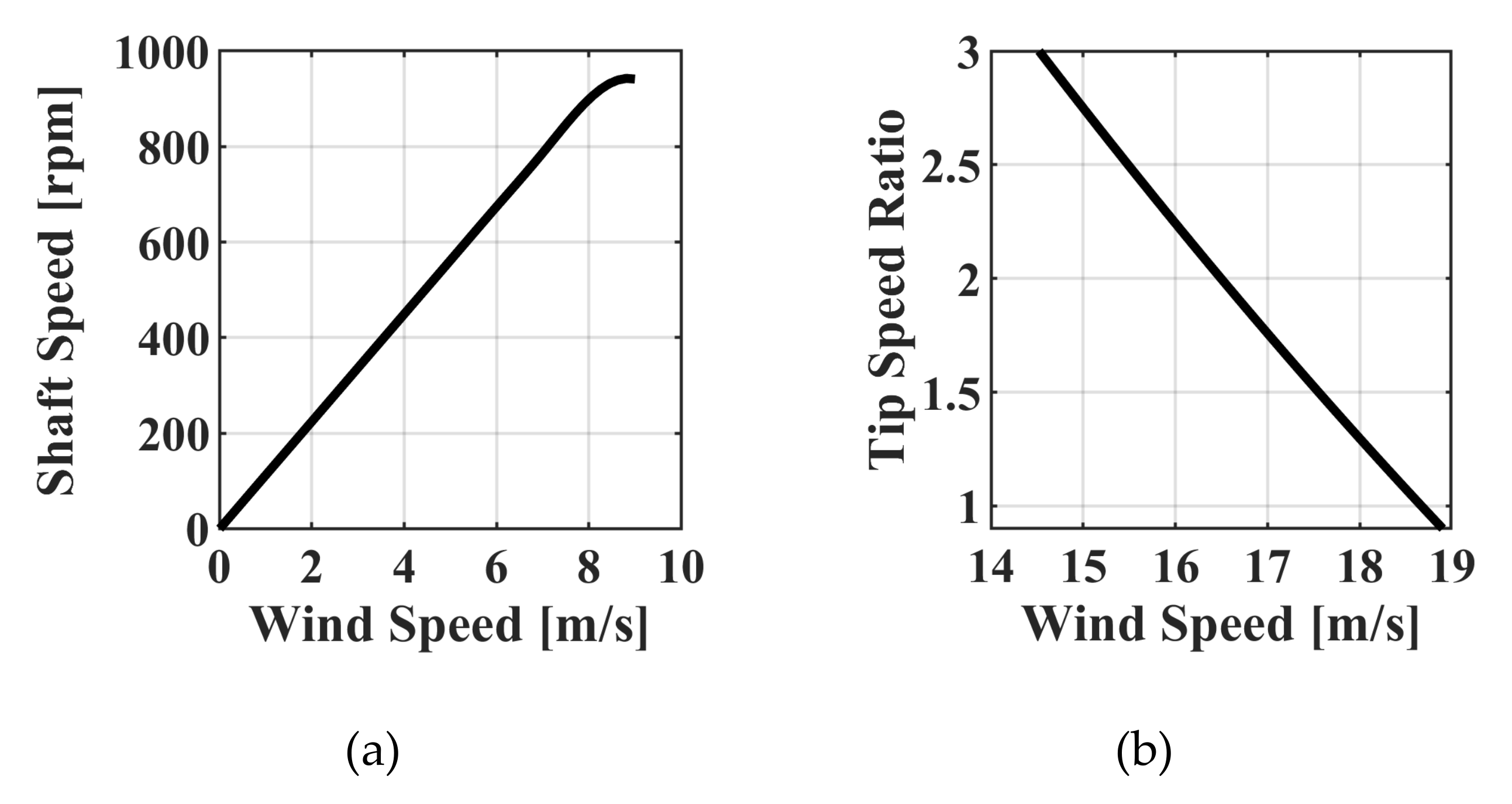 Energies 13 04647 g006 Energies 13 04647 g006