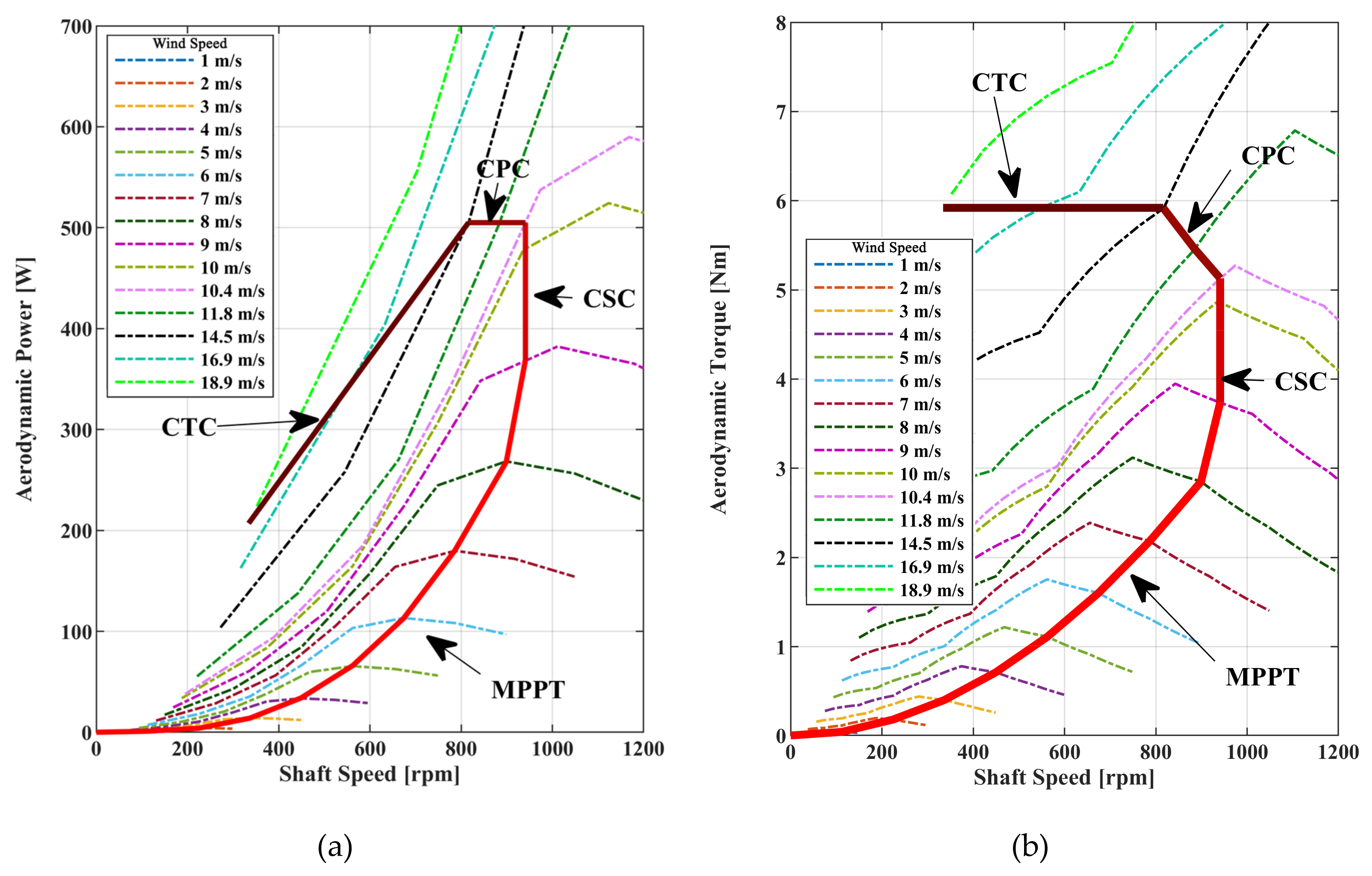 Energies 13 04647 g007 Energies 13 04647 g007