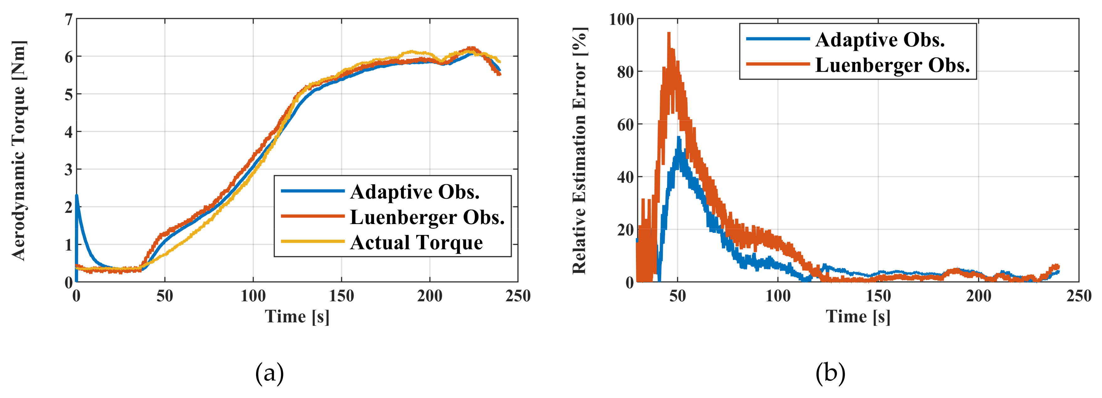 Energies 13 04647 g013 Energies 13 04647 g013