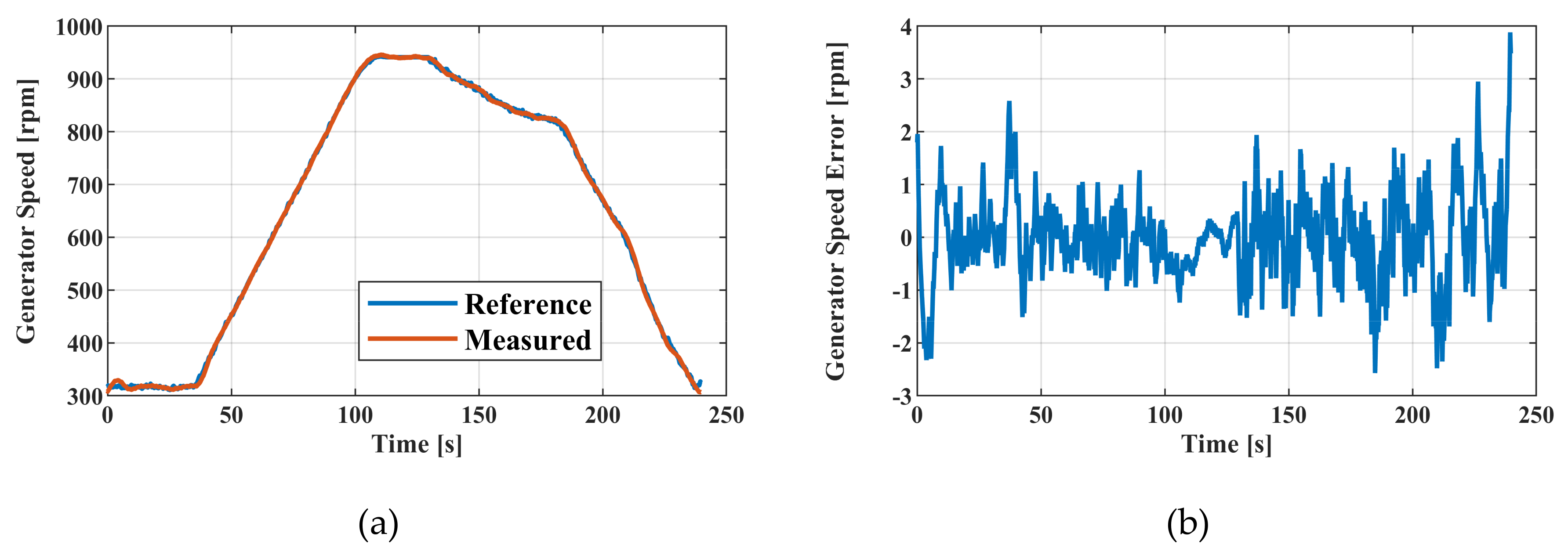 Energies 13 04647 g014 Energies 13 04647 g014