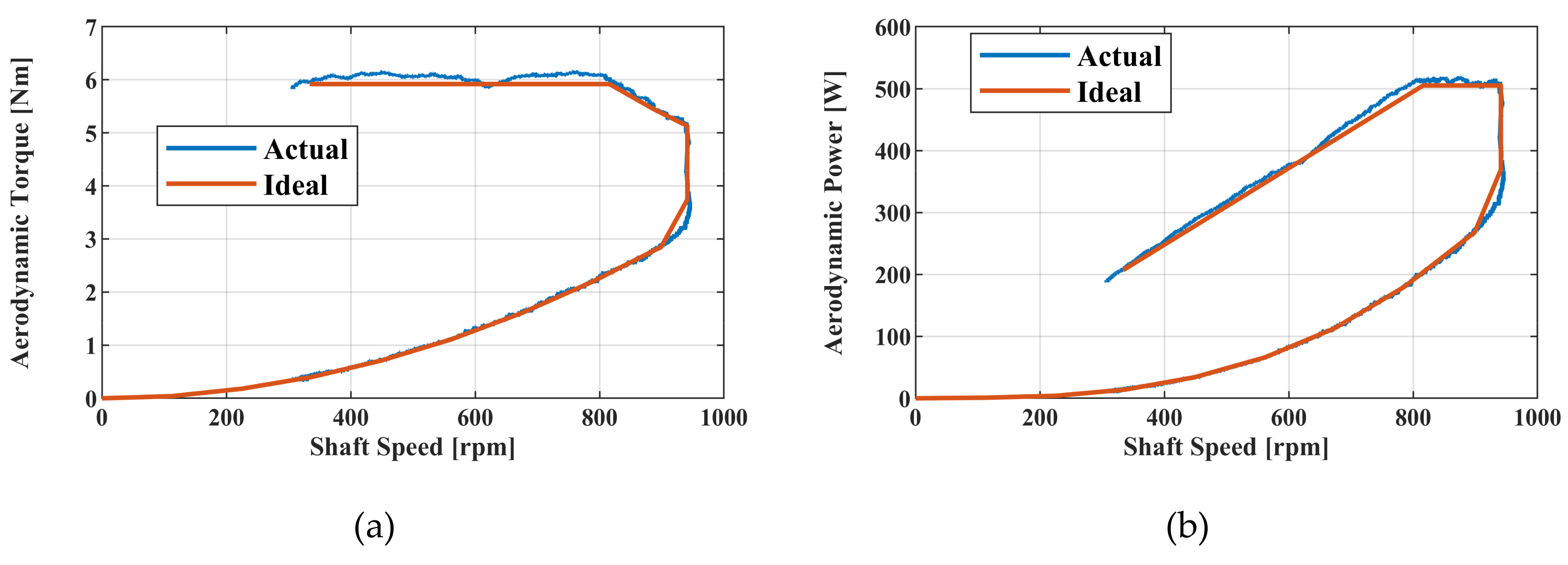 Energies 13 04647 g016 Energies 13 04647 g016