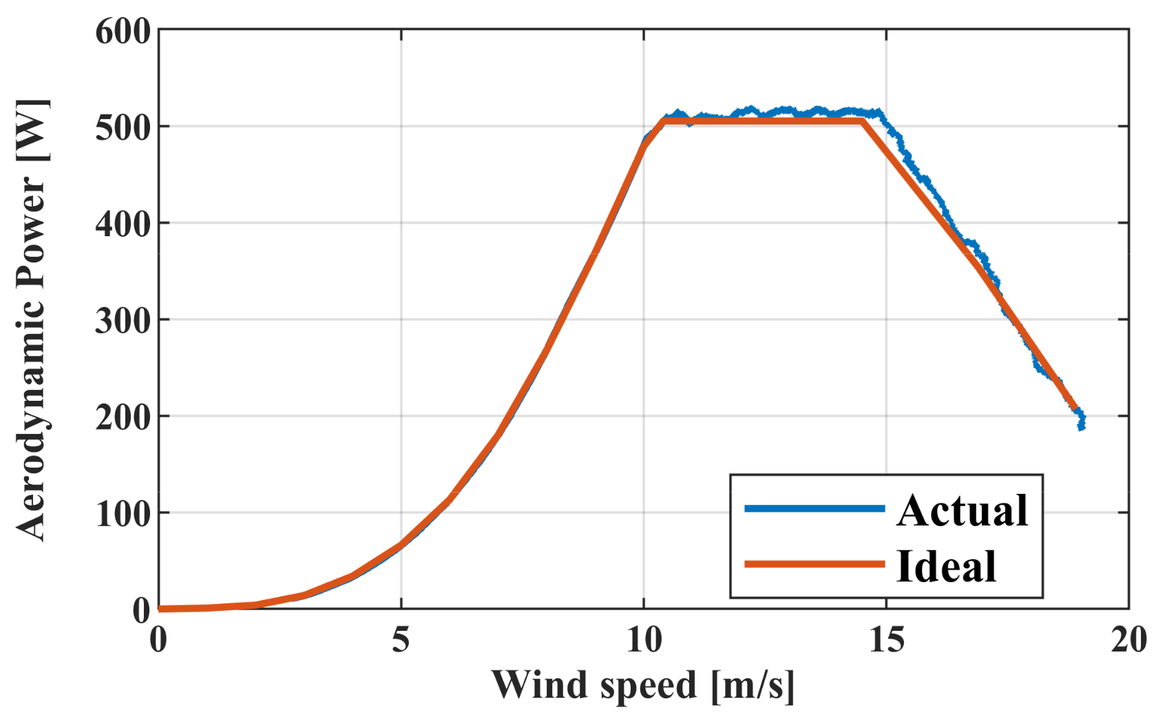 Energies 13 04647 g017 Energies 13 04647 g017