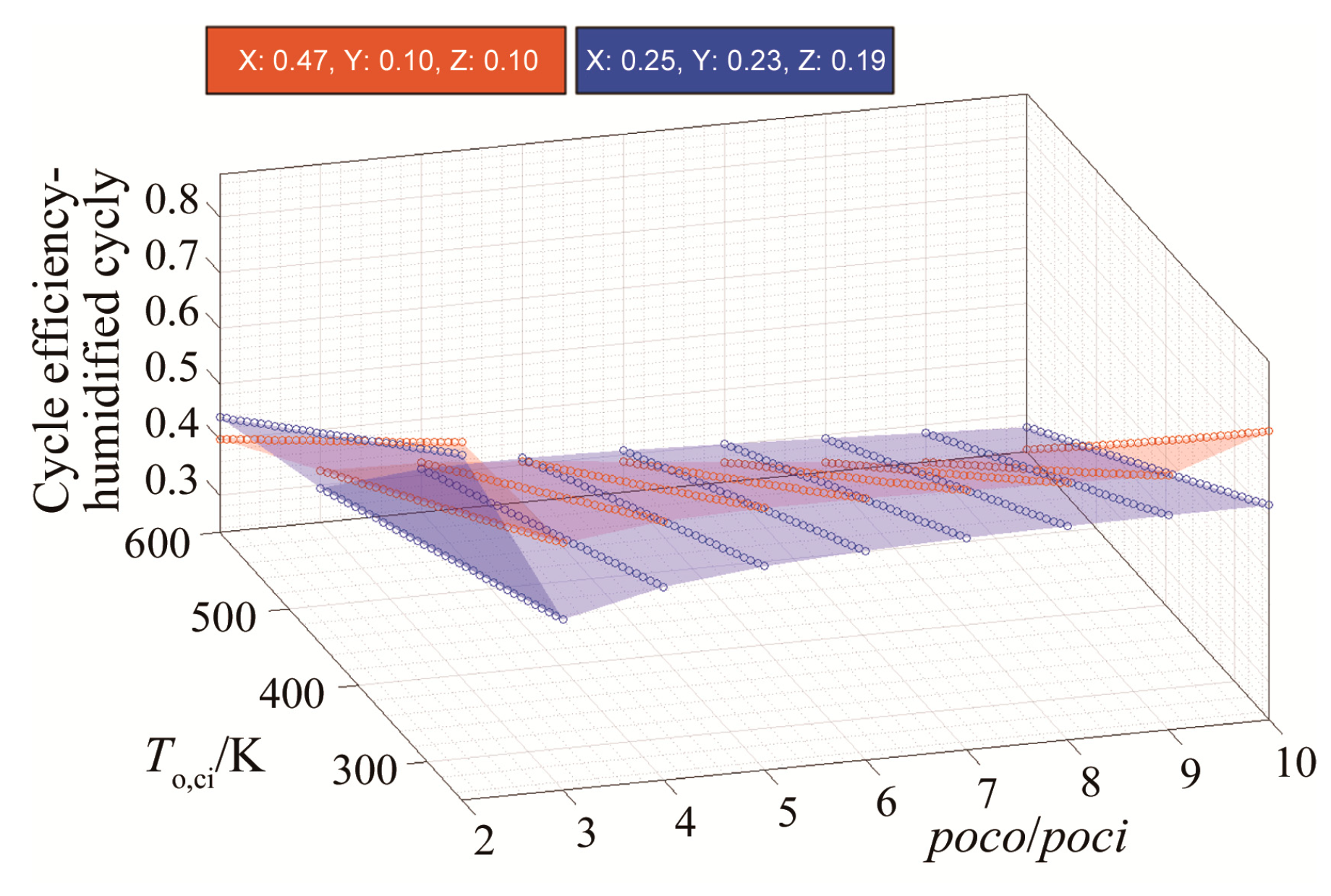 Energies 13 04656 g009