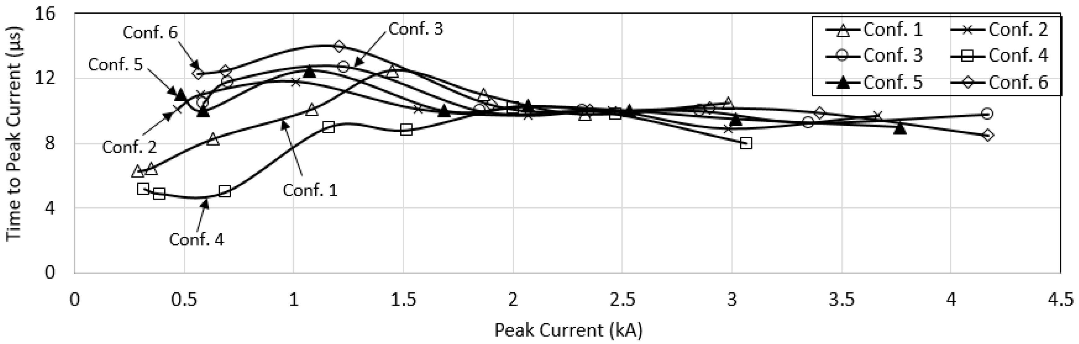 Energies 13 04672 g004