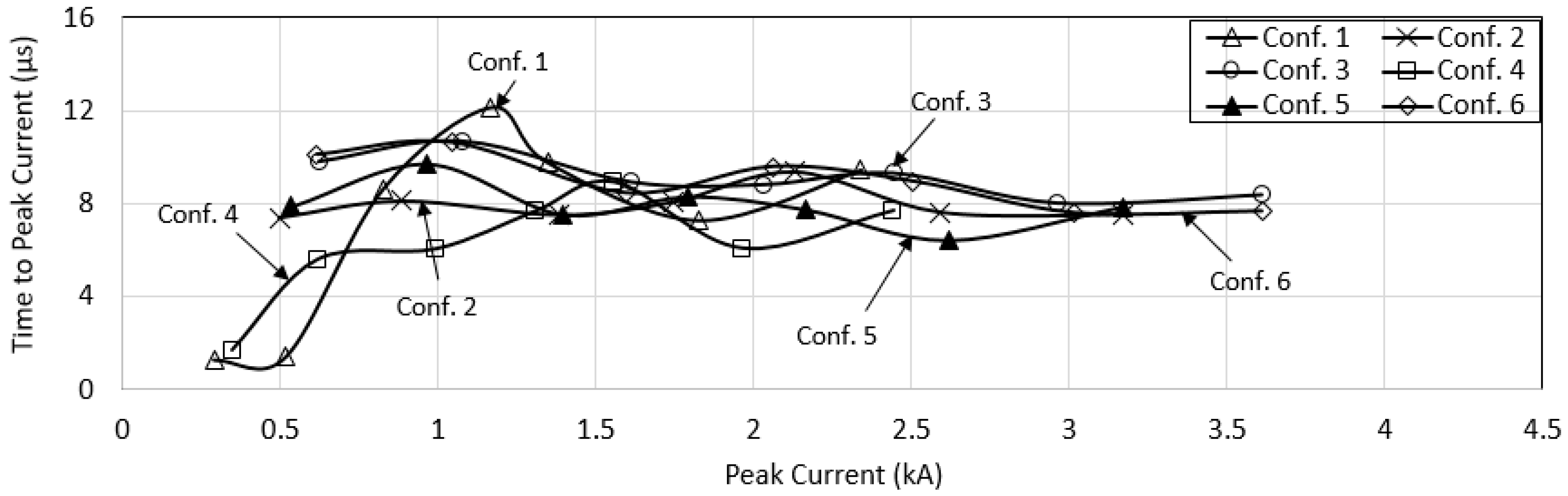 Energies 13 04672 g005