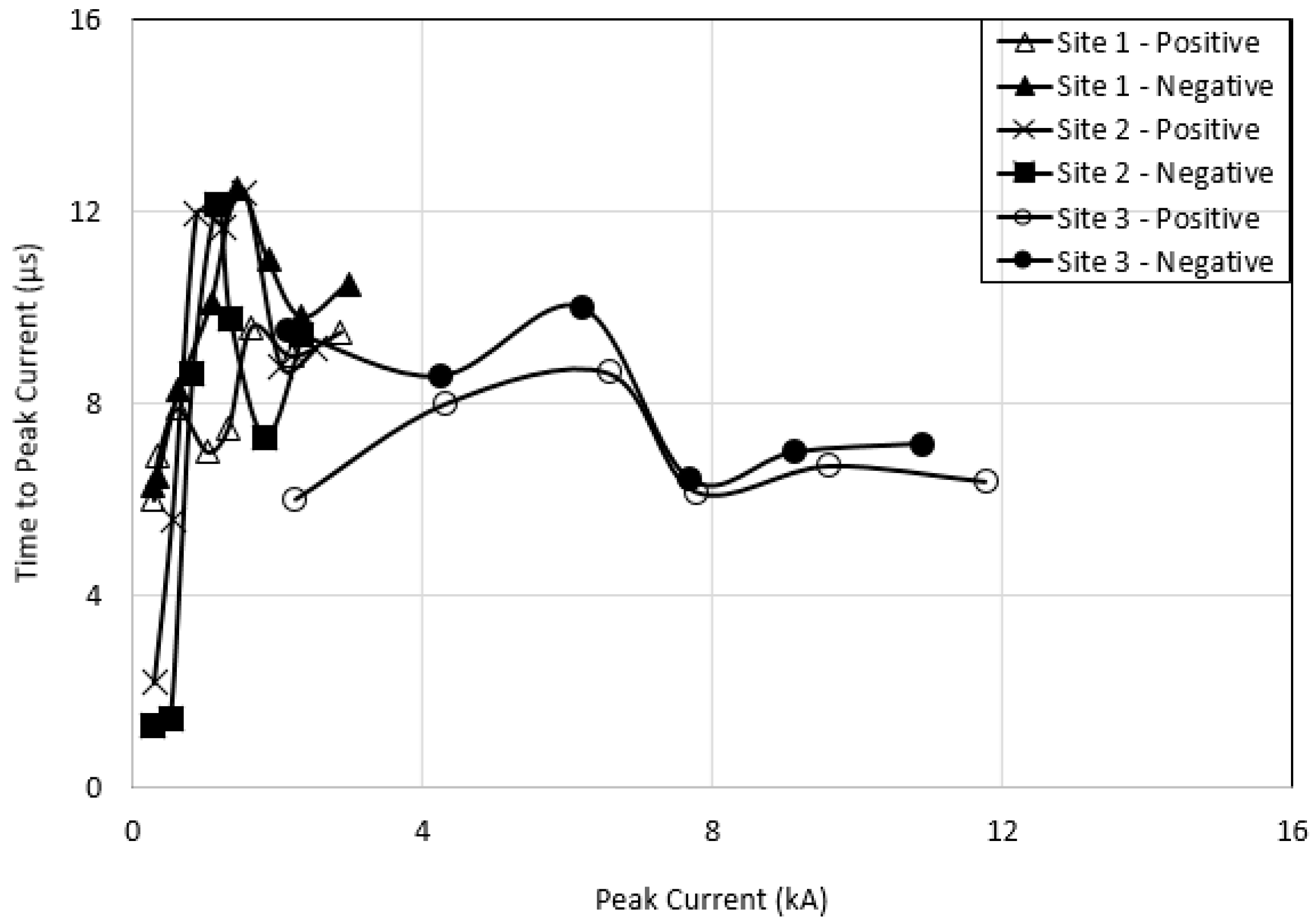 Energies 13 04672 g007
